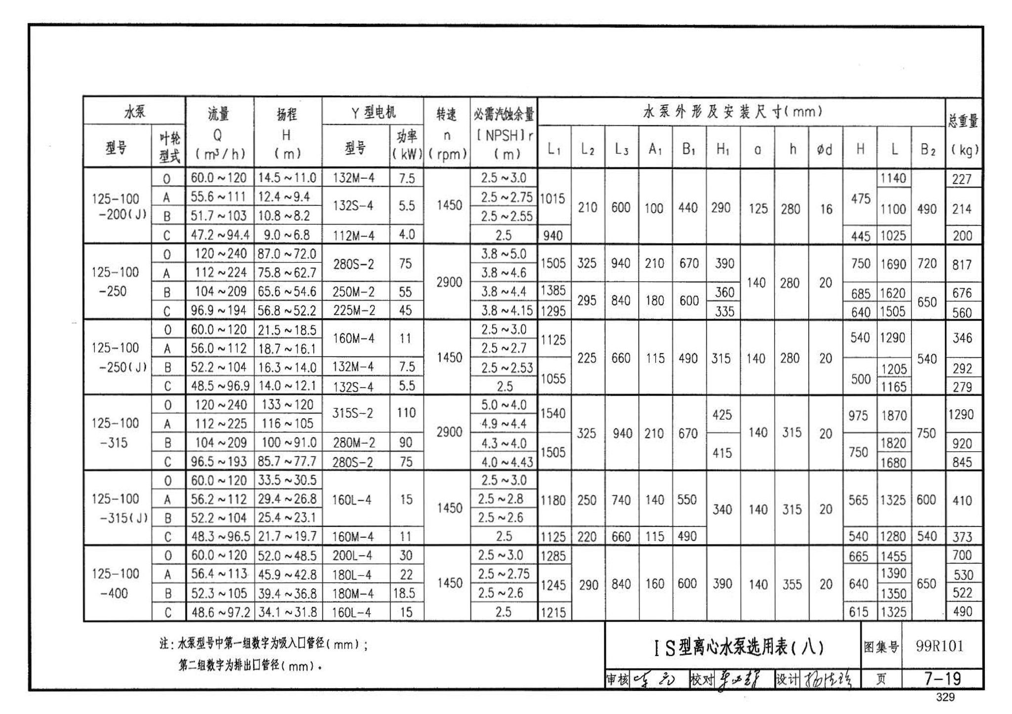 99R101--燃煤锅炉房工程设计施工图集