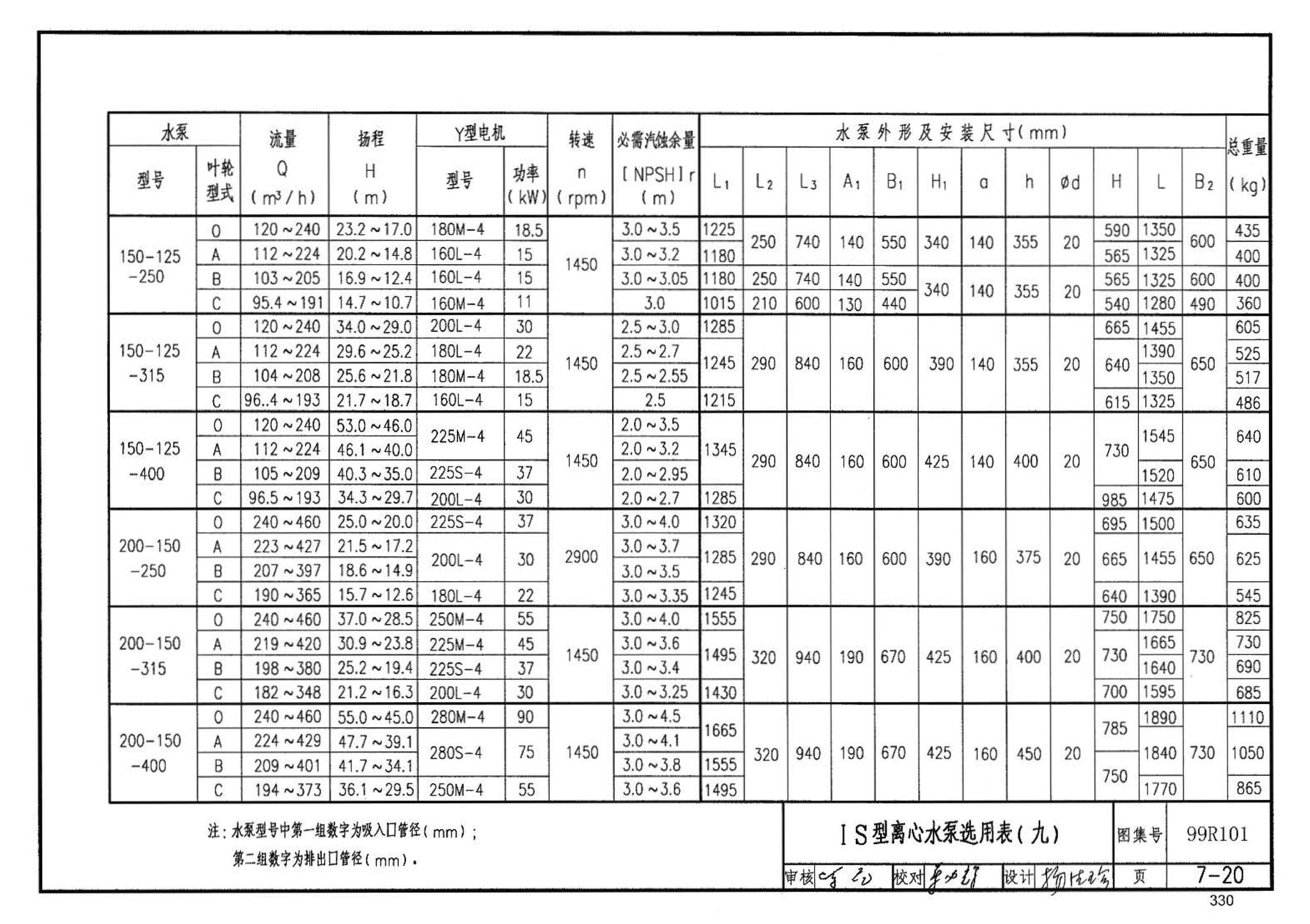 99R101--燃煤锅炉房工程设计施工图集