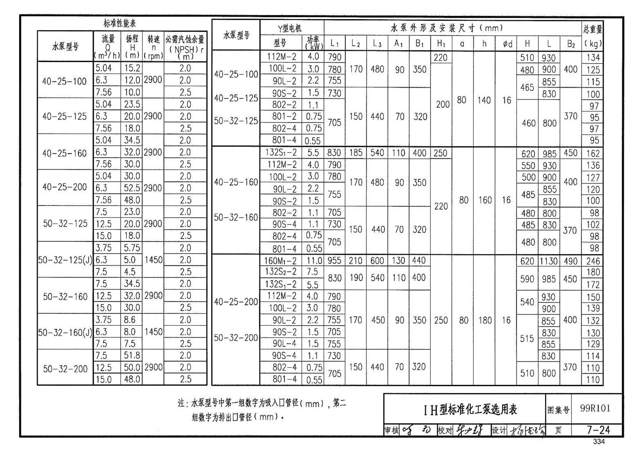 99R101--燃煤锅炉房工程设计施工图集