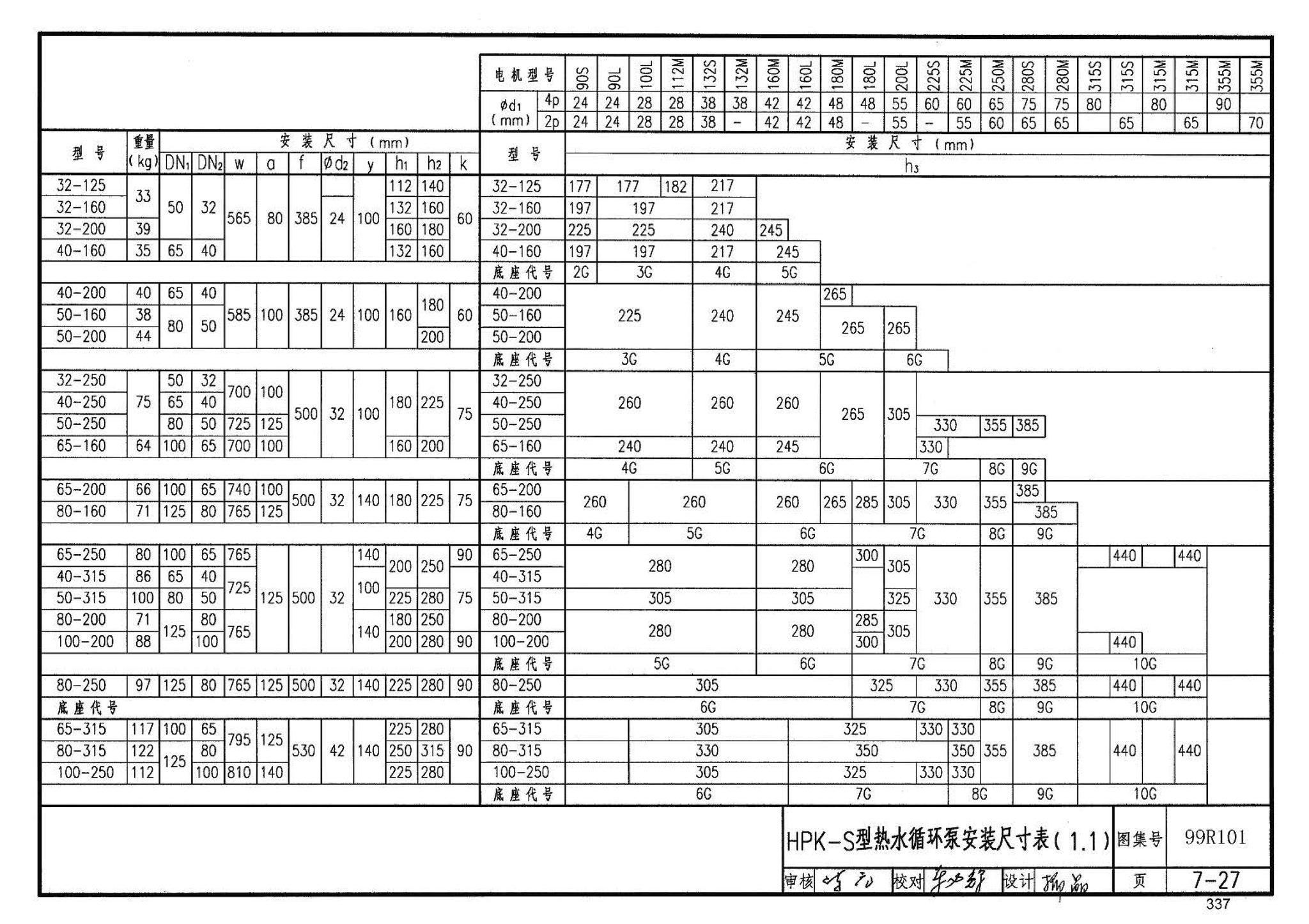 99R101--燃煤锅炉房工程设计施工图集