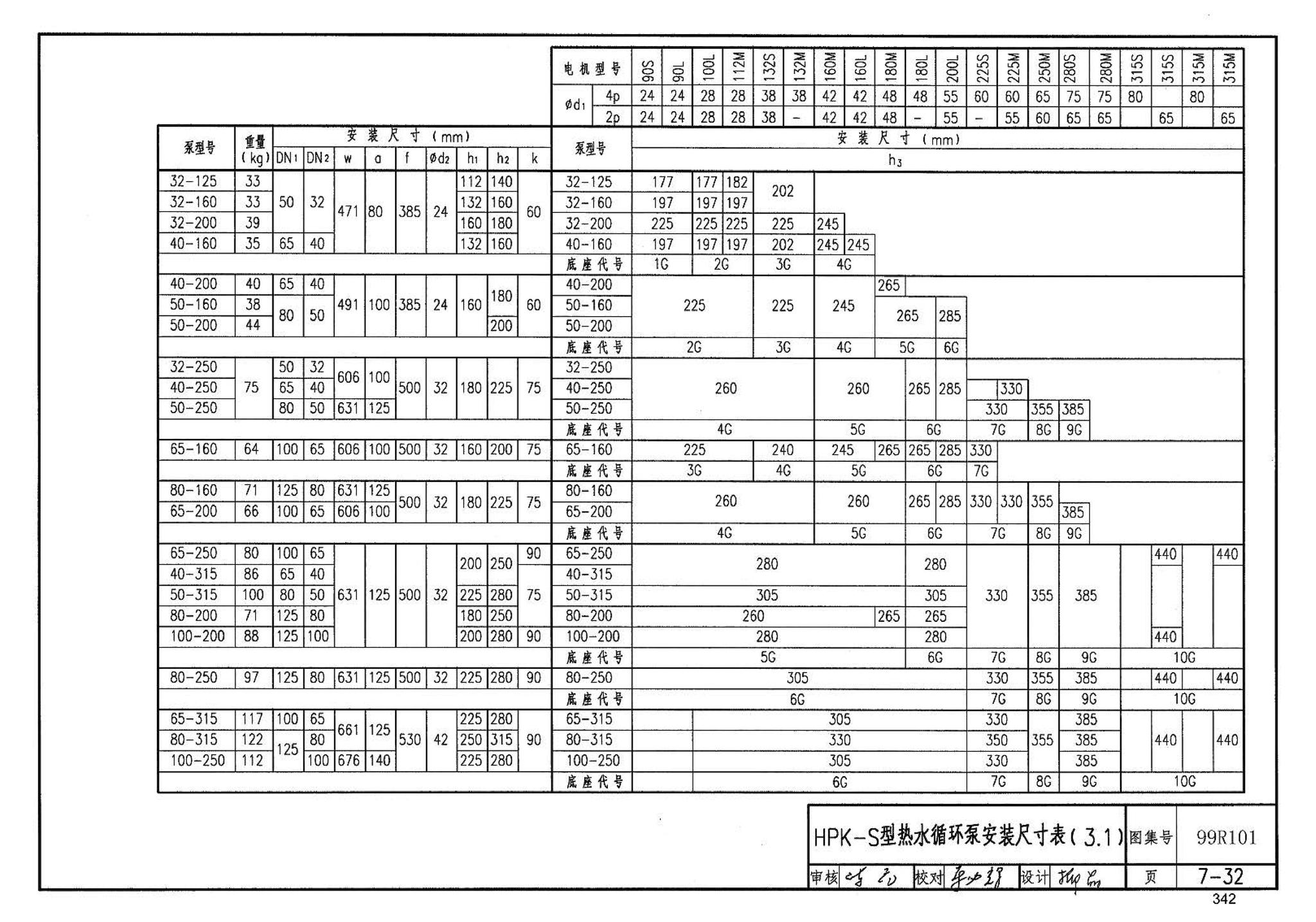 99R101--燃煤锅炉房工程设计施工图集