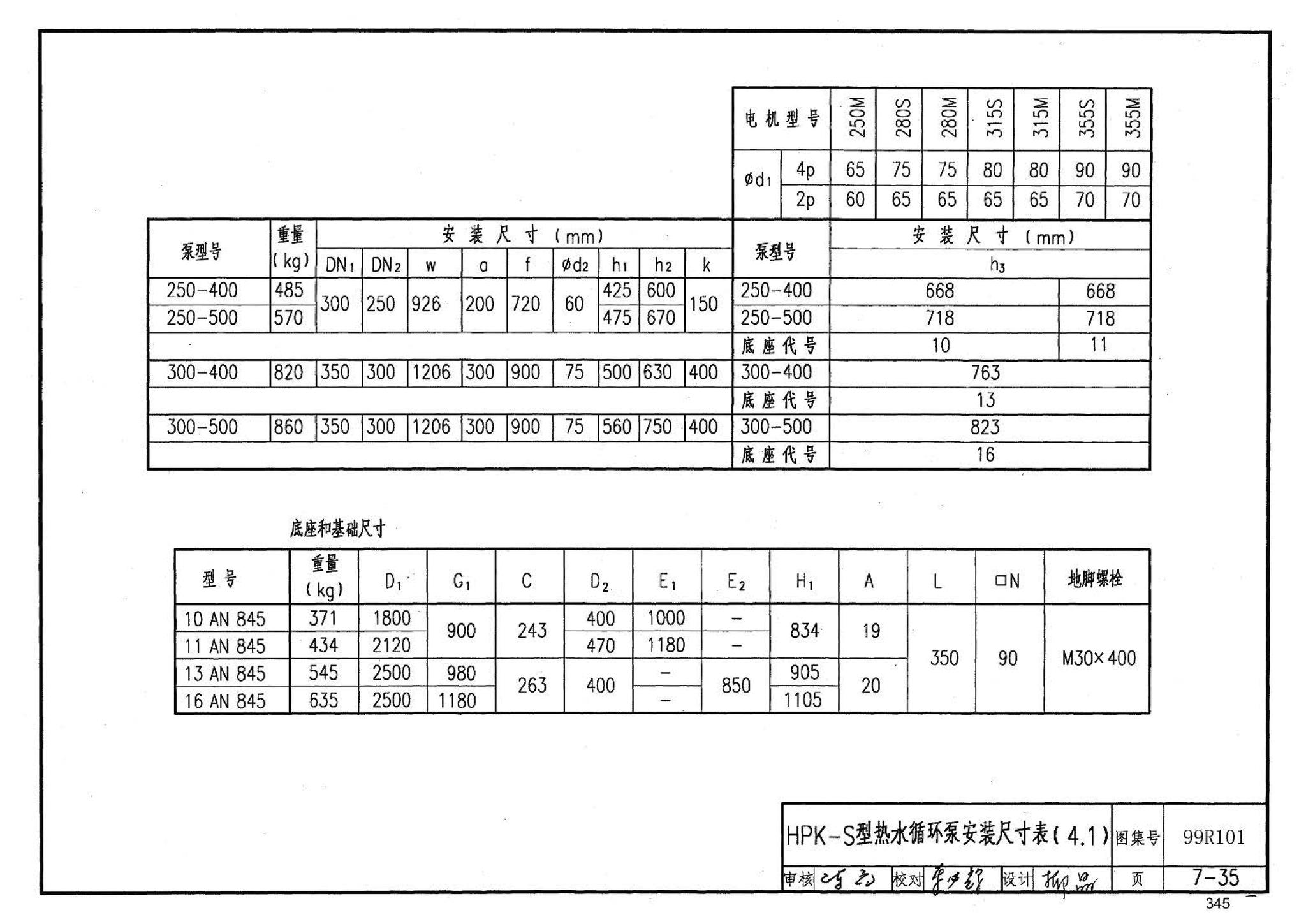 99R101--燃煤锅炉房工程设计施工图集