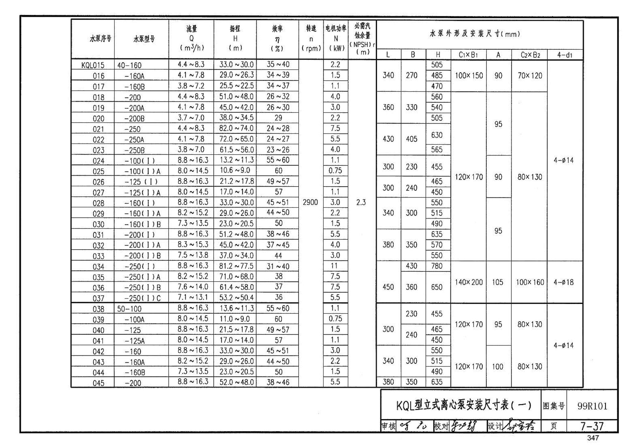 99R101--燃煤锅炉房工程设计施工图集