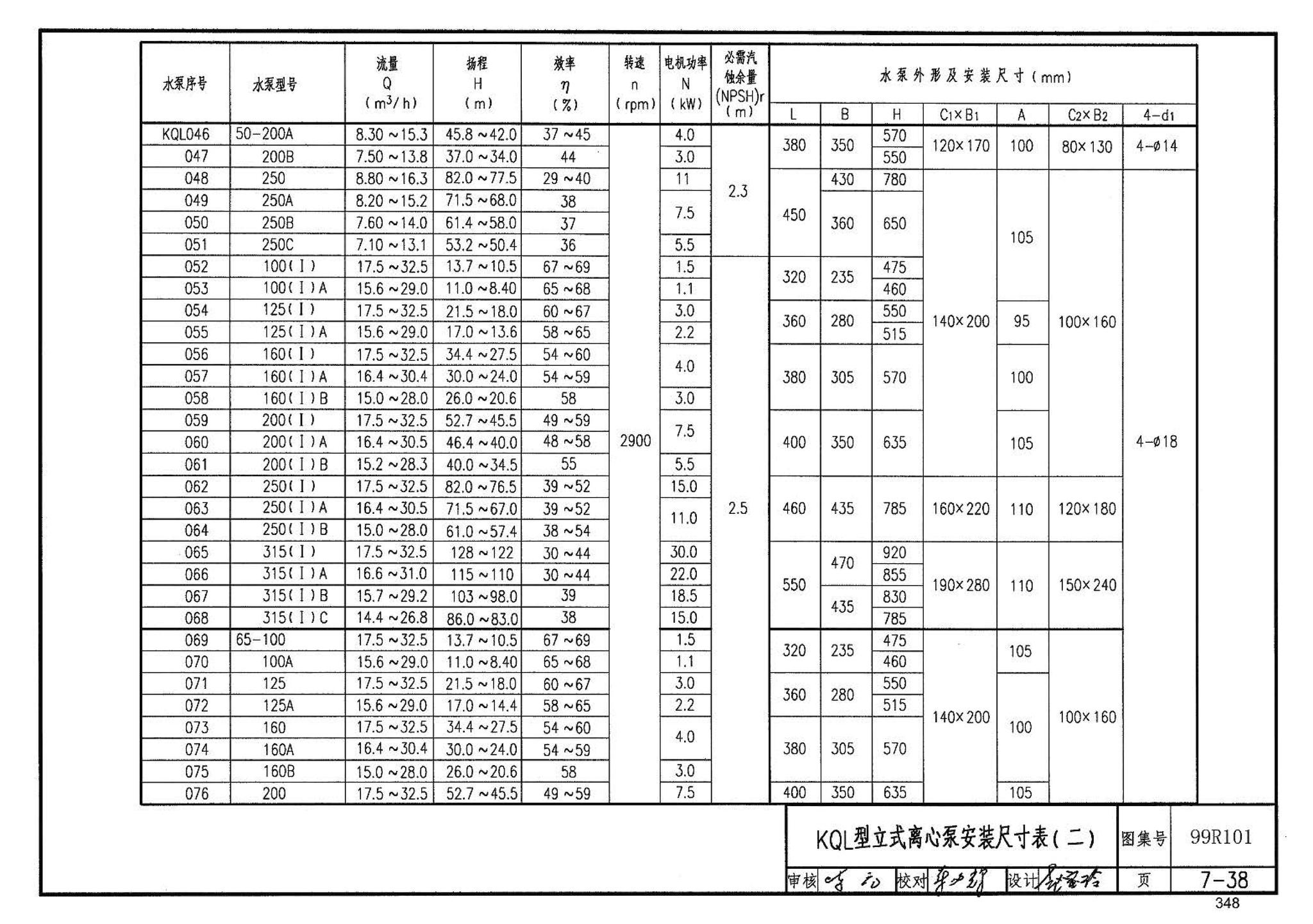 99R101--燃煤锅炉房工程设计施工图集