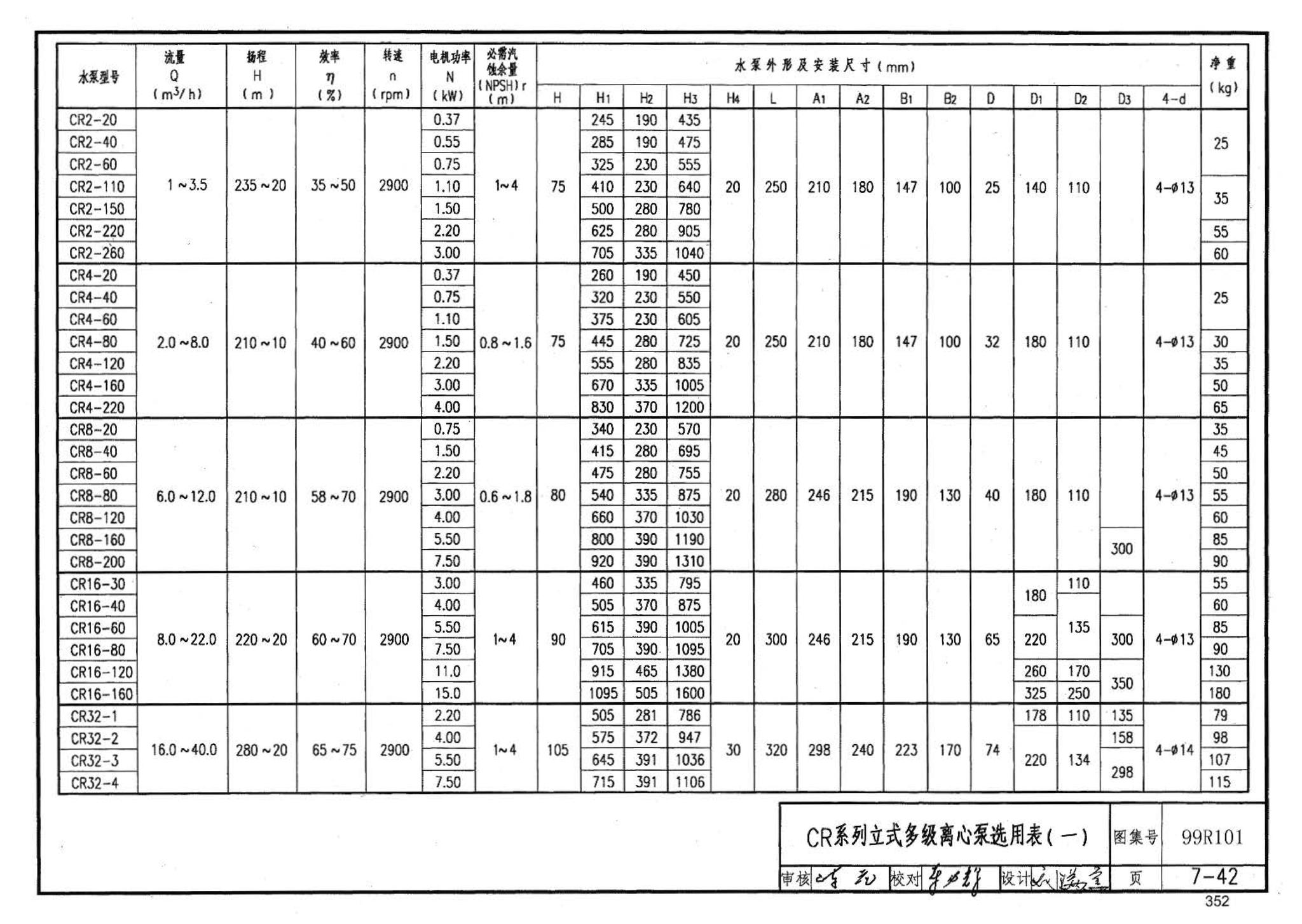 99R101--燃煤锅炉房工程设计施工图集