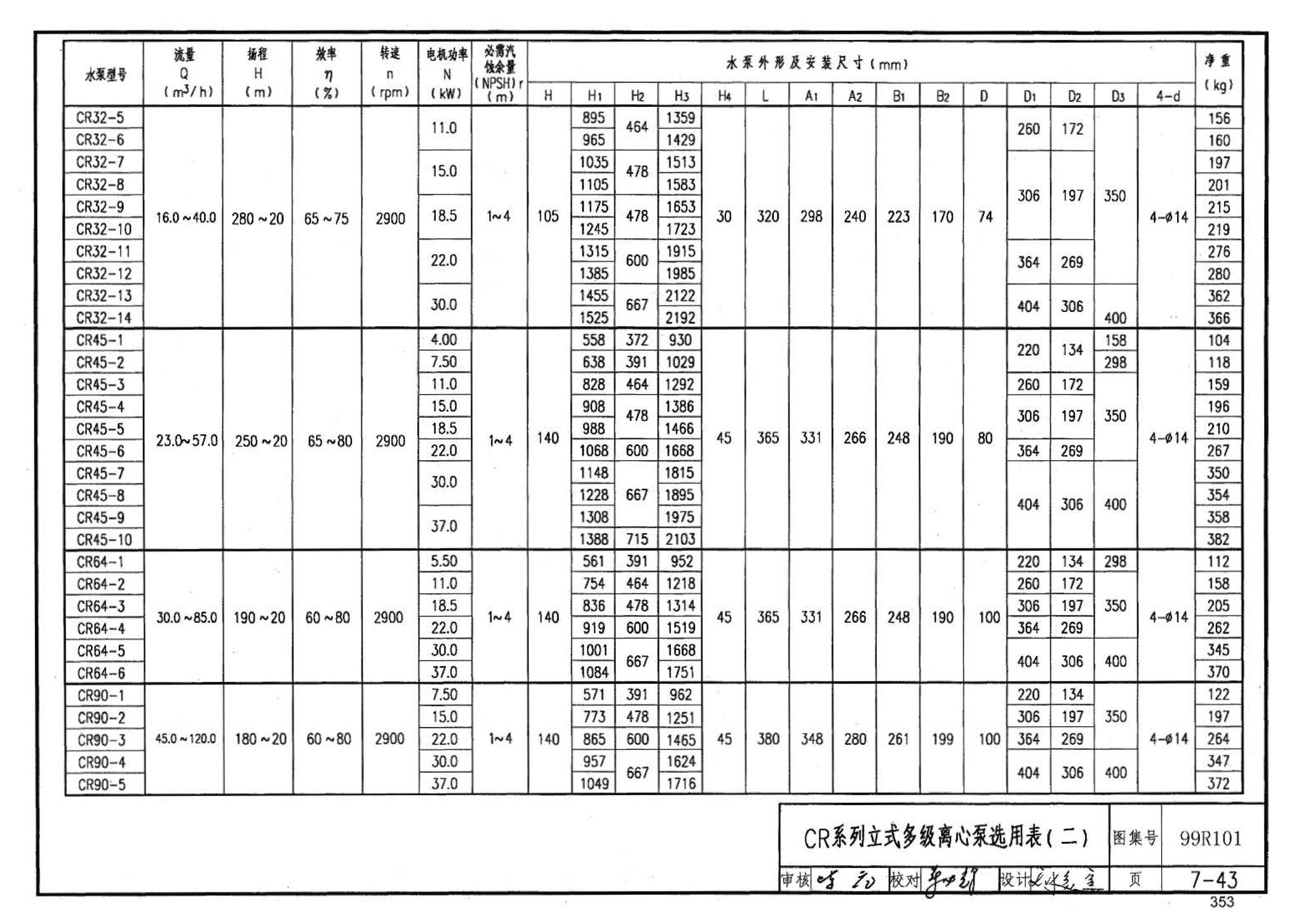 99R101--燃煤锅炉房工程设计施工图集