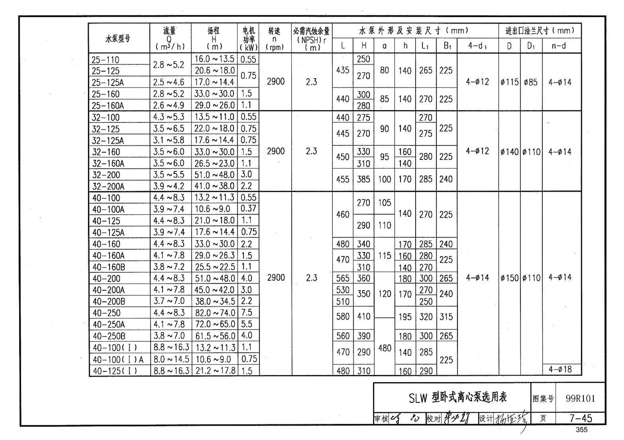 99R101--燃煤锅炉房工程设计施工图集