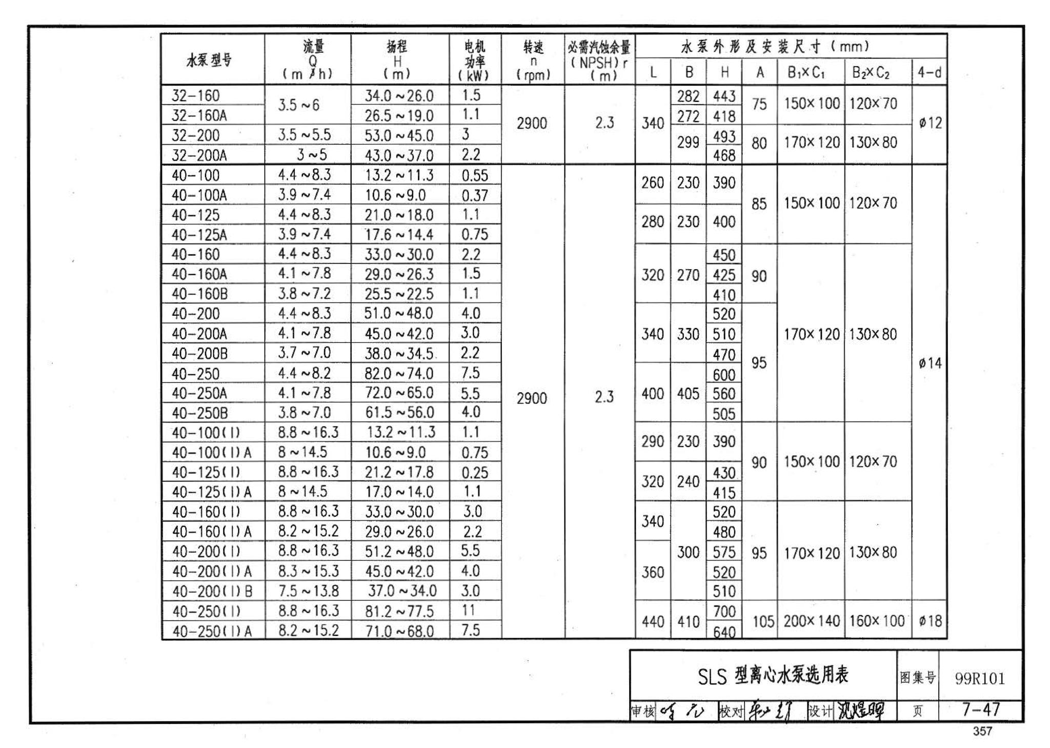 99R101--燃煤锅炉房工程设计施工图集