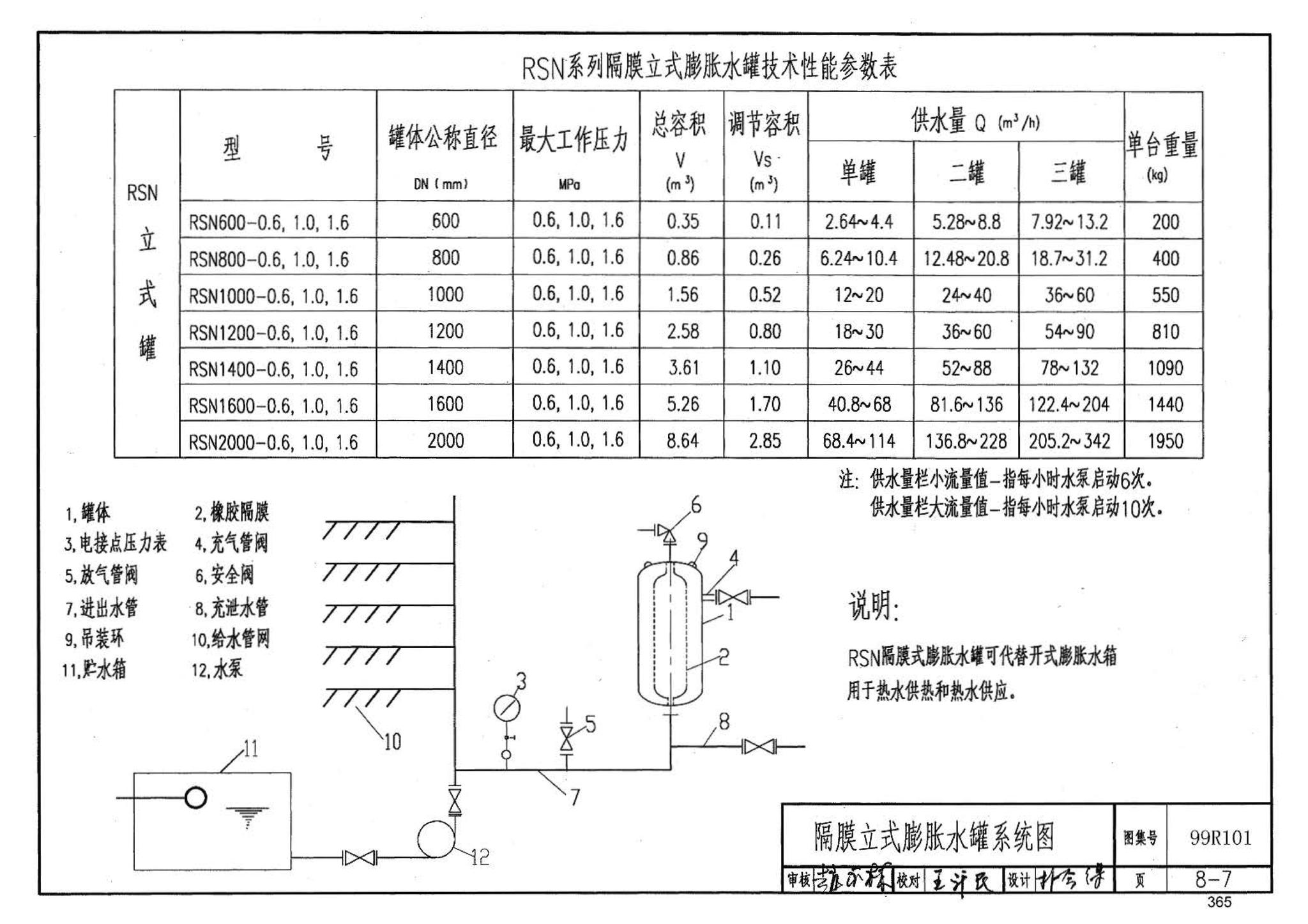 99R101--燃煤锅炉房工程设计施工图集