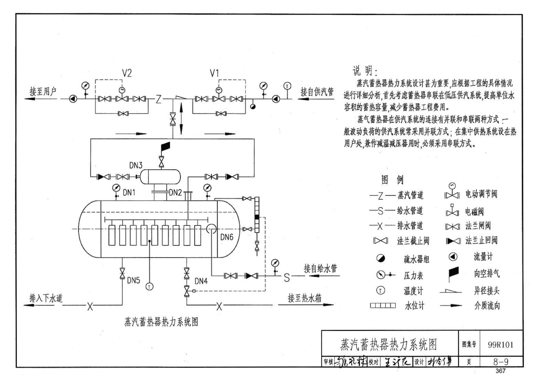 99R101--燃煤锅炉房工程设计施工图集