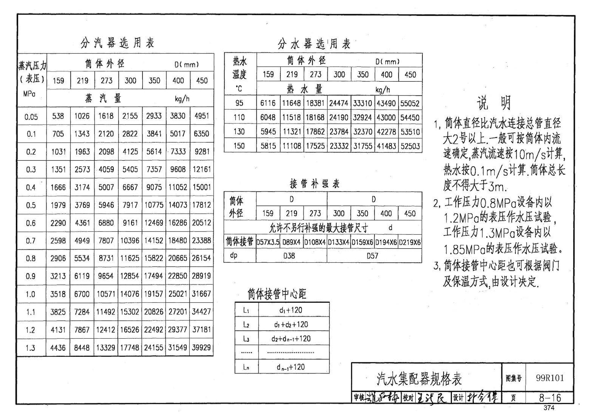 99R101--燃煤锅炉房工程设计施工图集