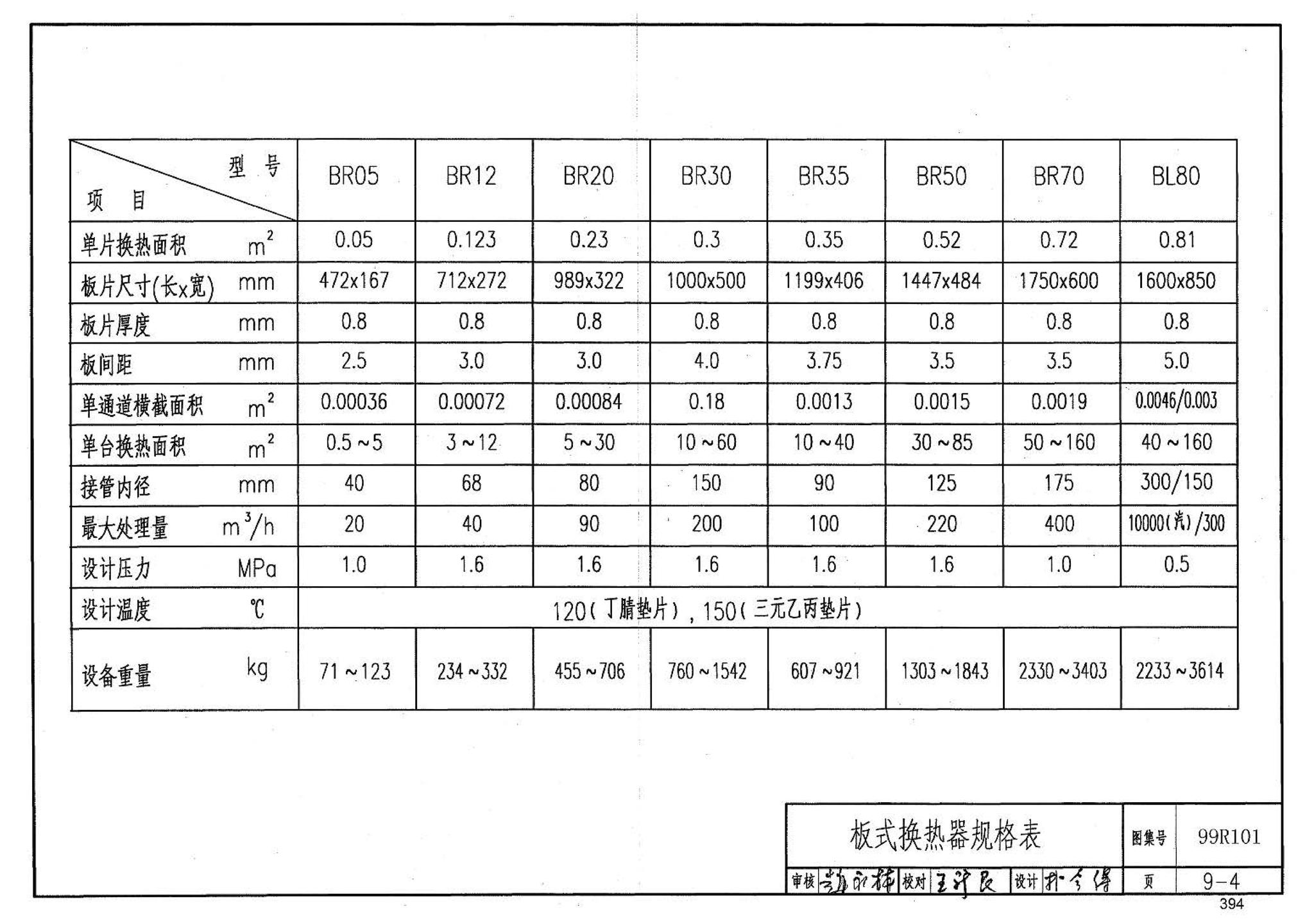 99R101--燃煤锅炉房工程设计施工图集