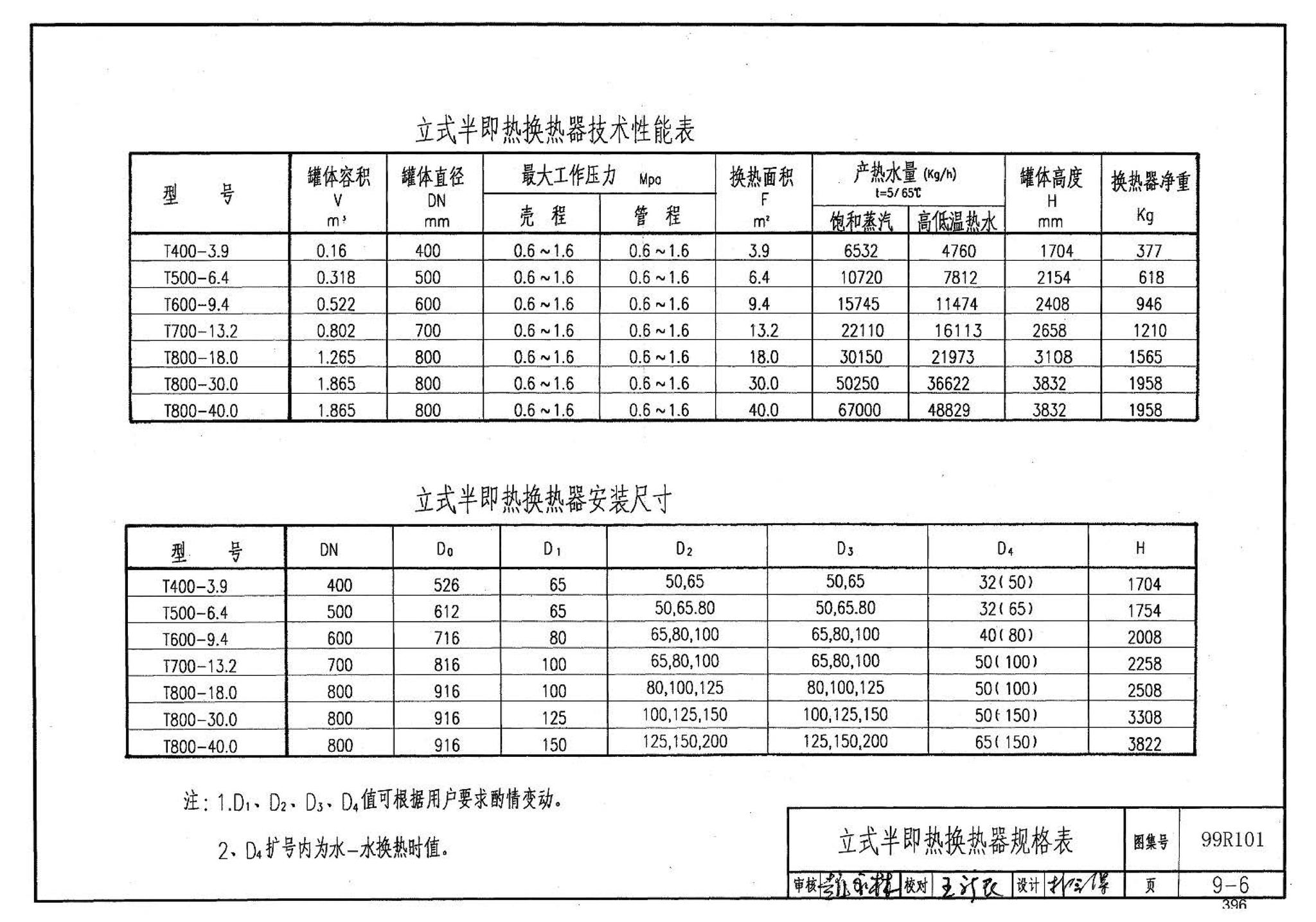 99R101--燃煤锅炉房工程设计施工图集