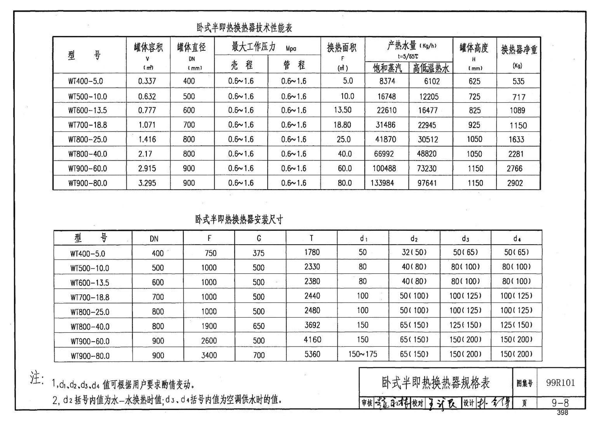 99R101--燃煤锅炉房工程设计施工图集