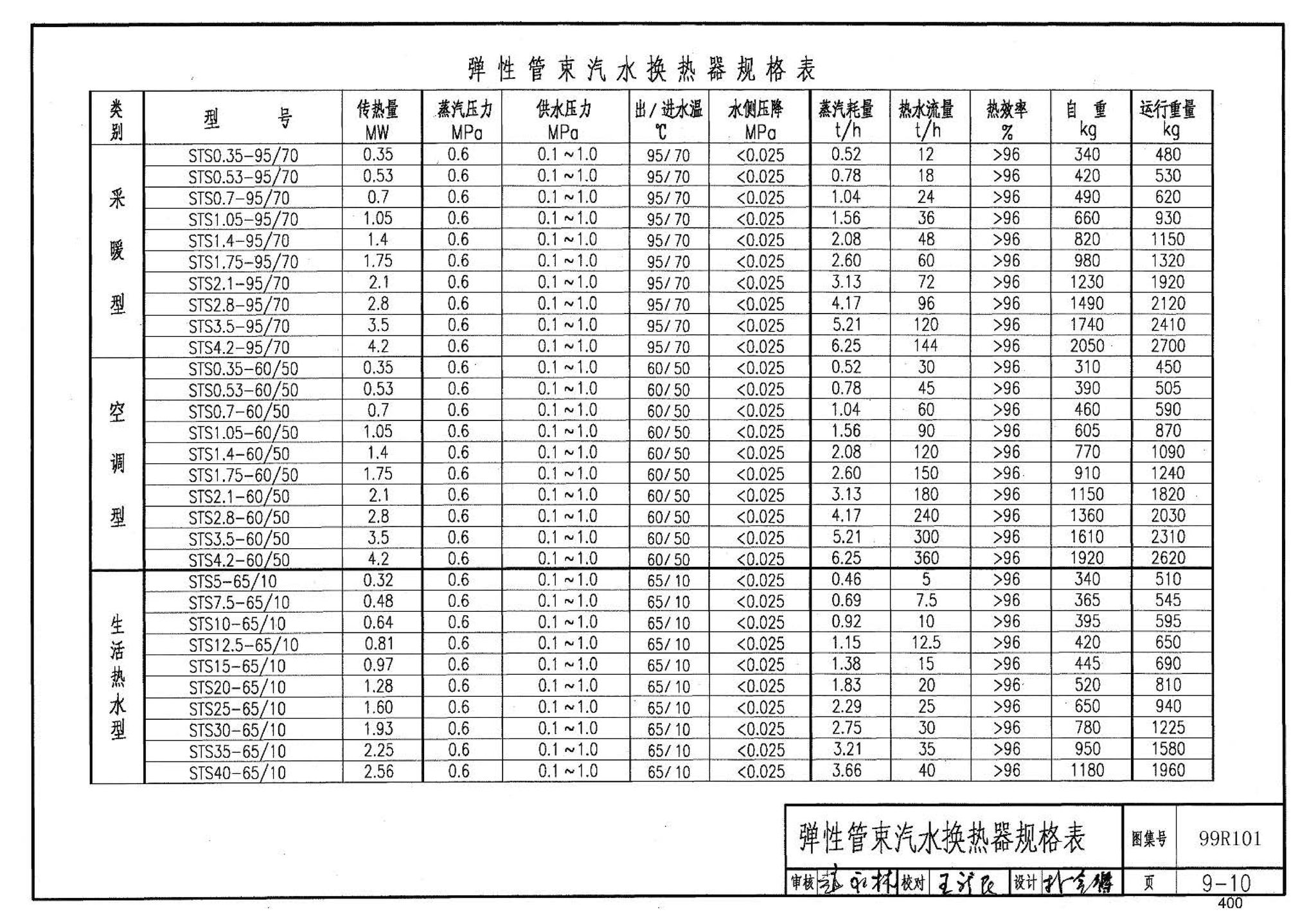 99R101--燃煤锅炉房工程设计施工图集