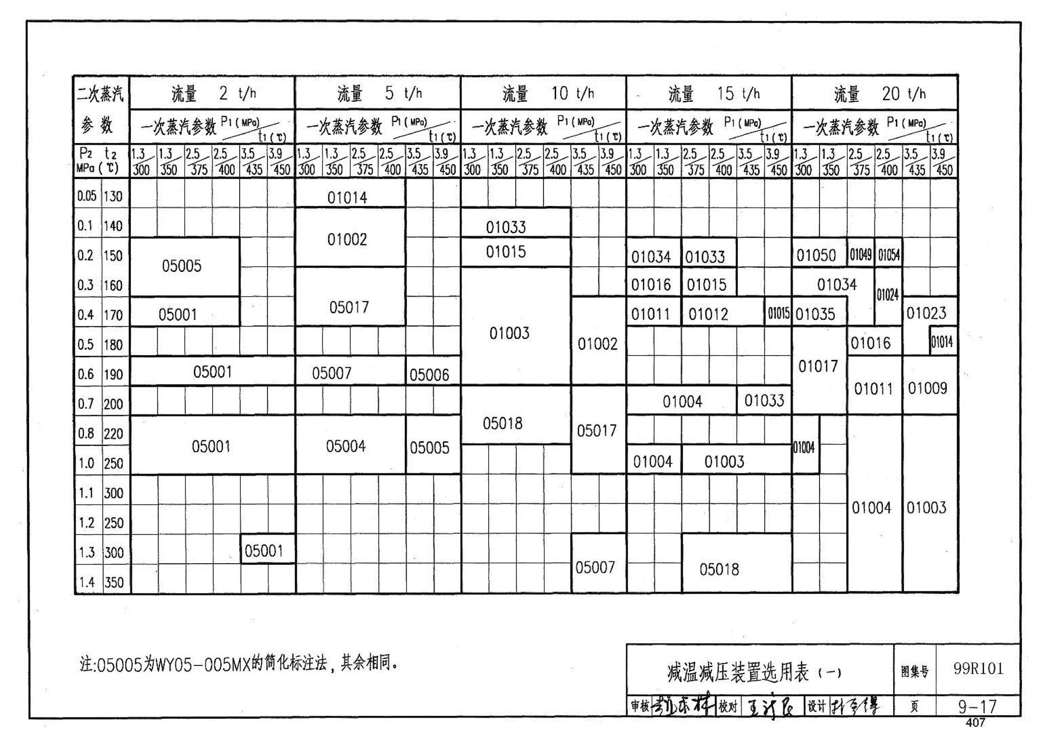 99R101--燃煤锅炉房工程设计施工图集