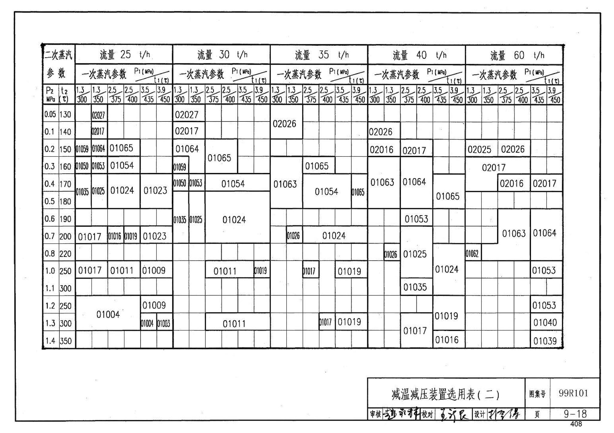 99R101--燃煤锅炉房工程设计施工图集