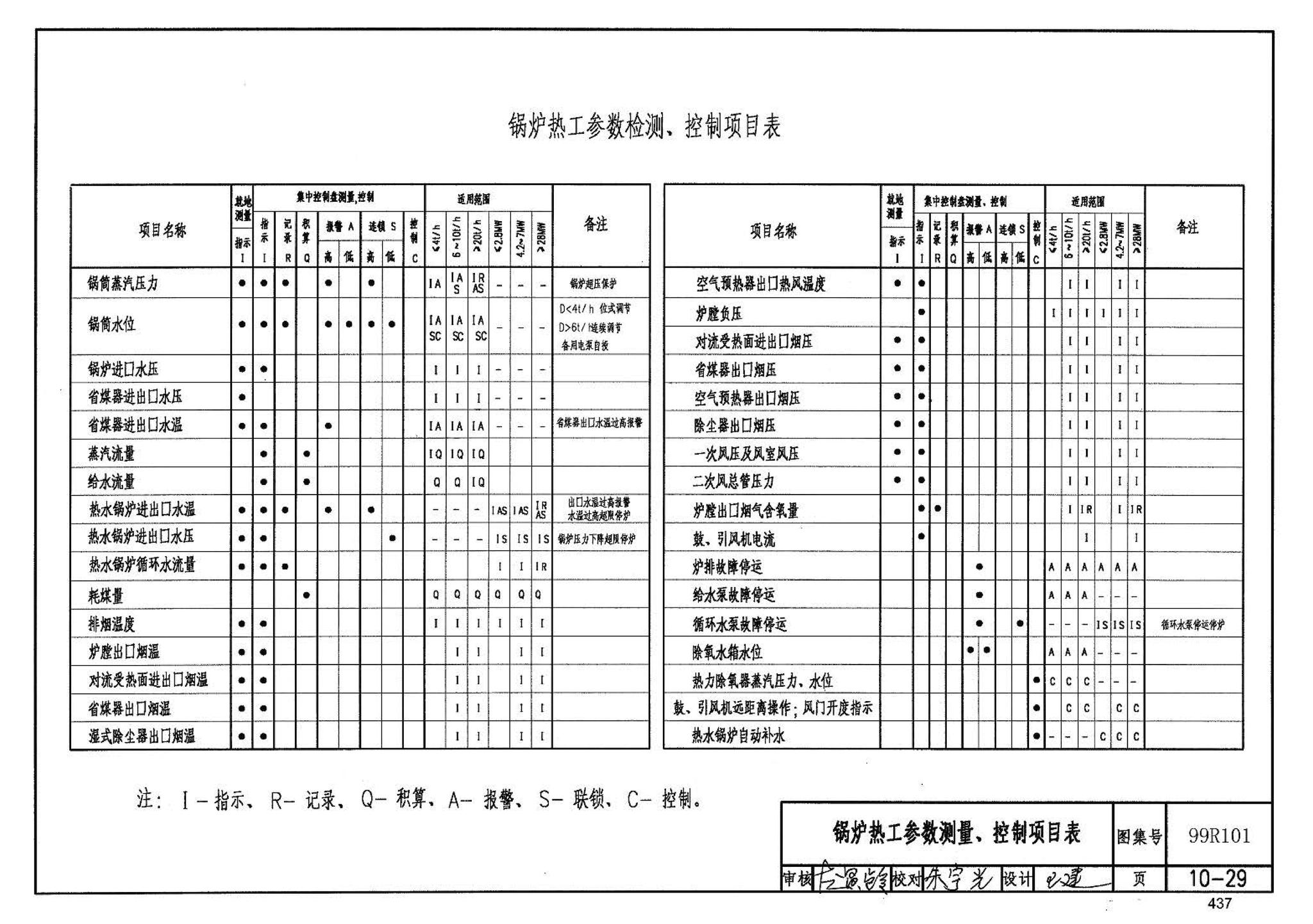 99R101--燃煤锅炉房工程设计施工图集