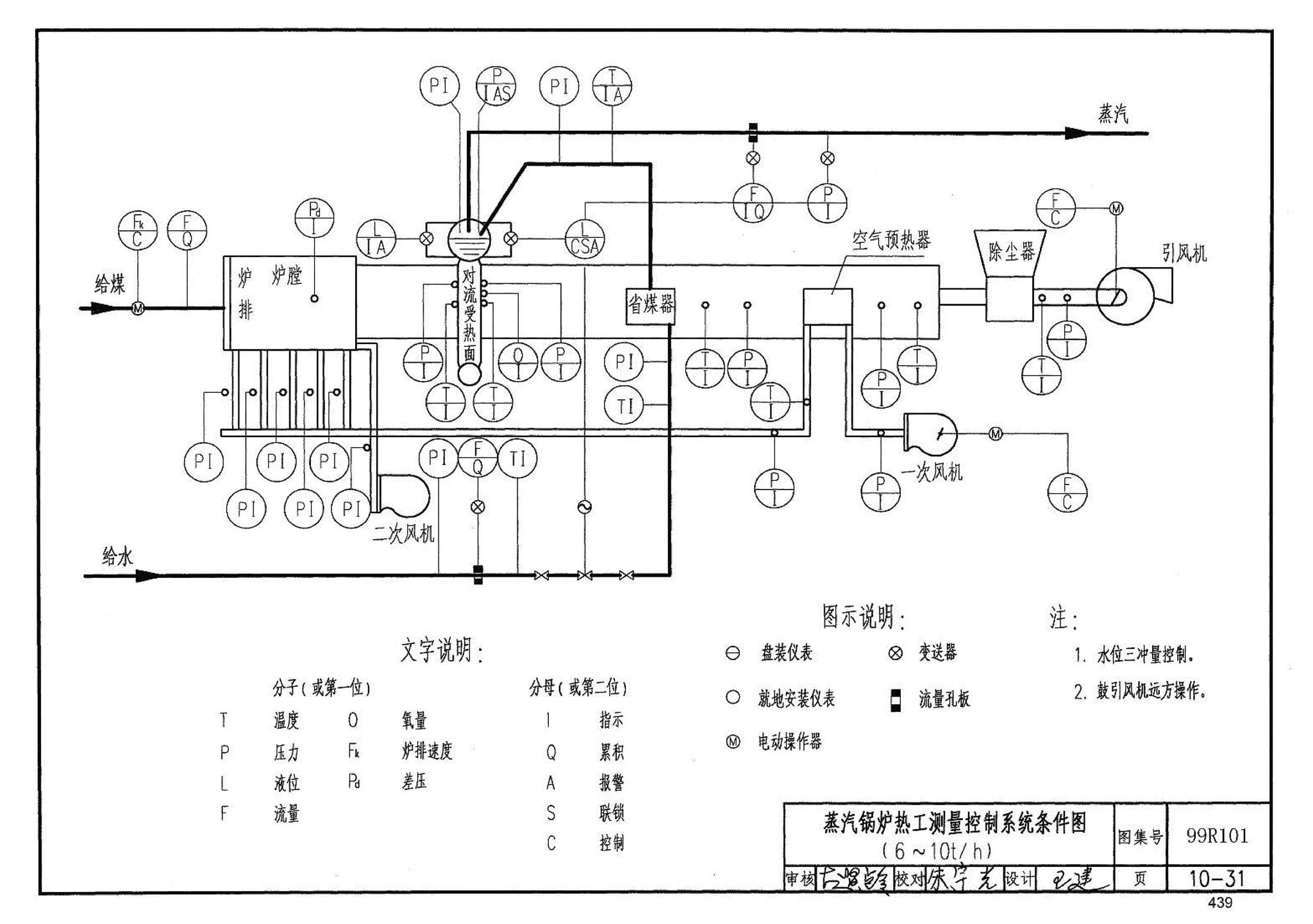 99R101--燃煤锅炉房工程设计施工图集