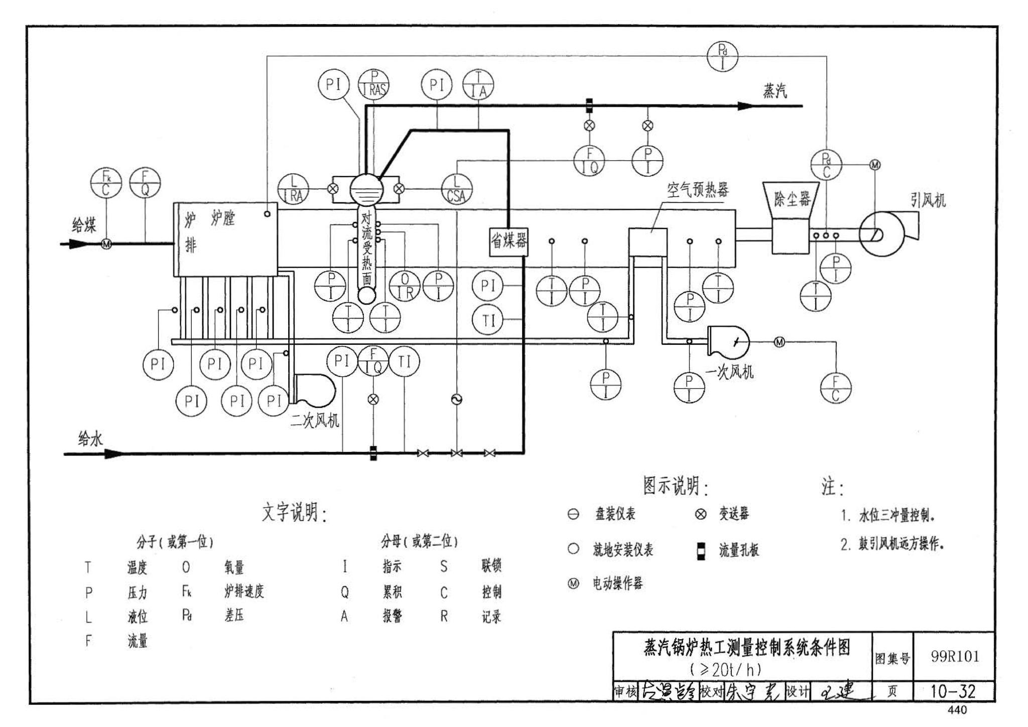 99R101--燃煤锅炉房工程设计施工图集