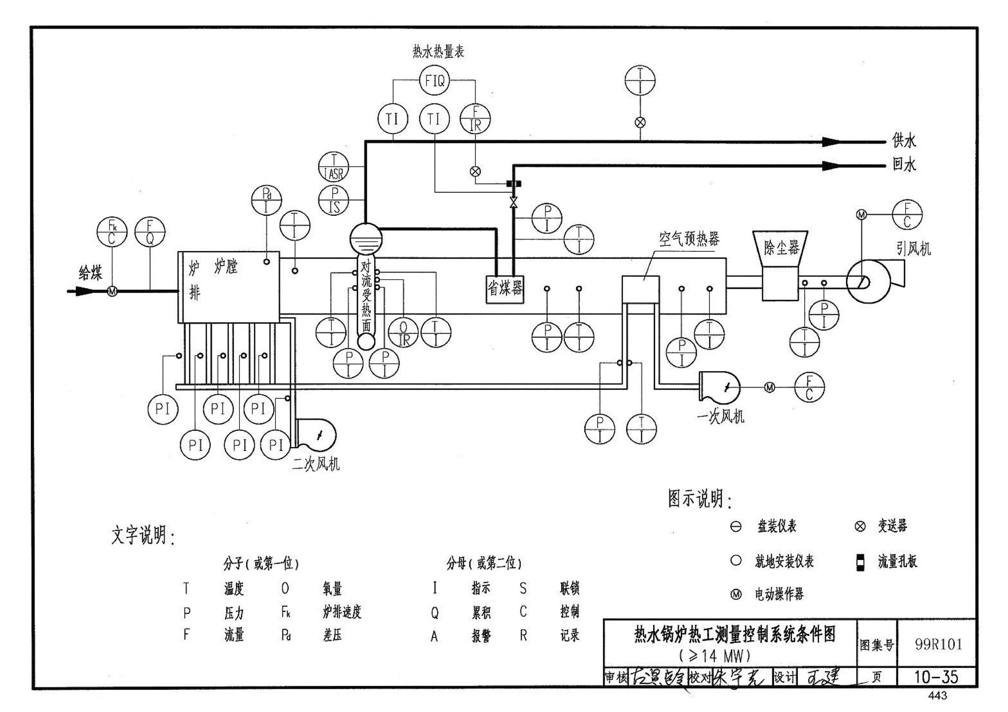 99R101--燃煤锅炉房工程设计施工图集