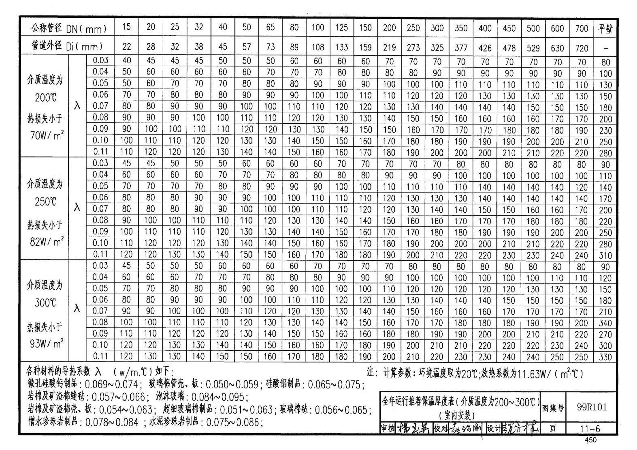 99R101--燃煤锅炉房工程设计施工图集