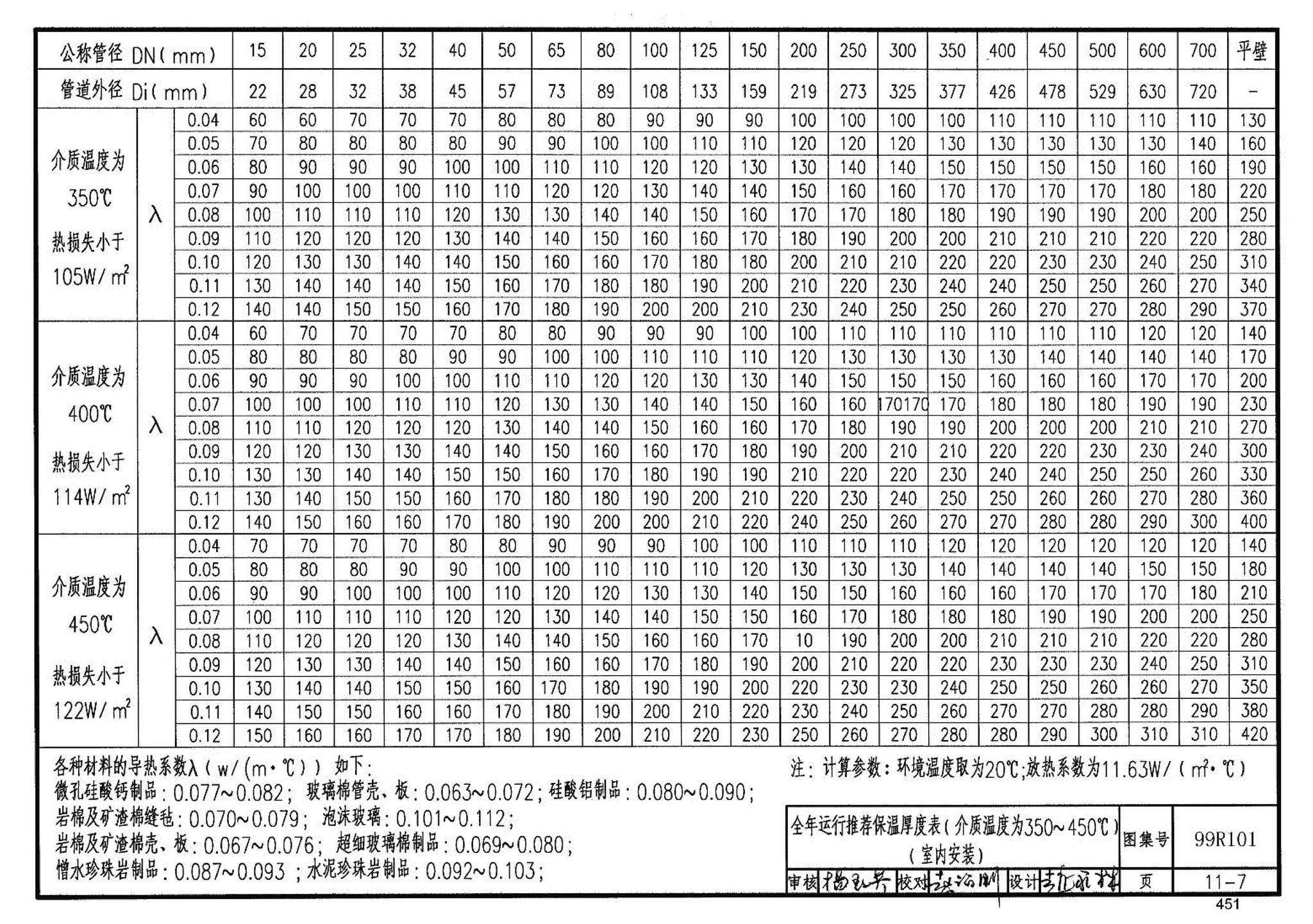 99R101--燃煤锅炉房工程设计施工图集