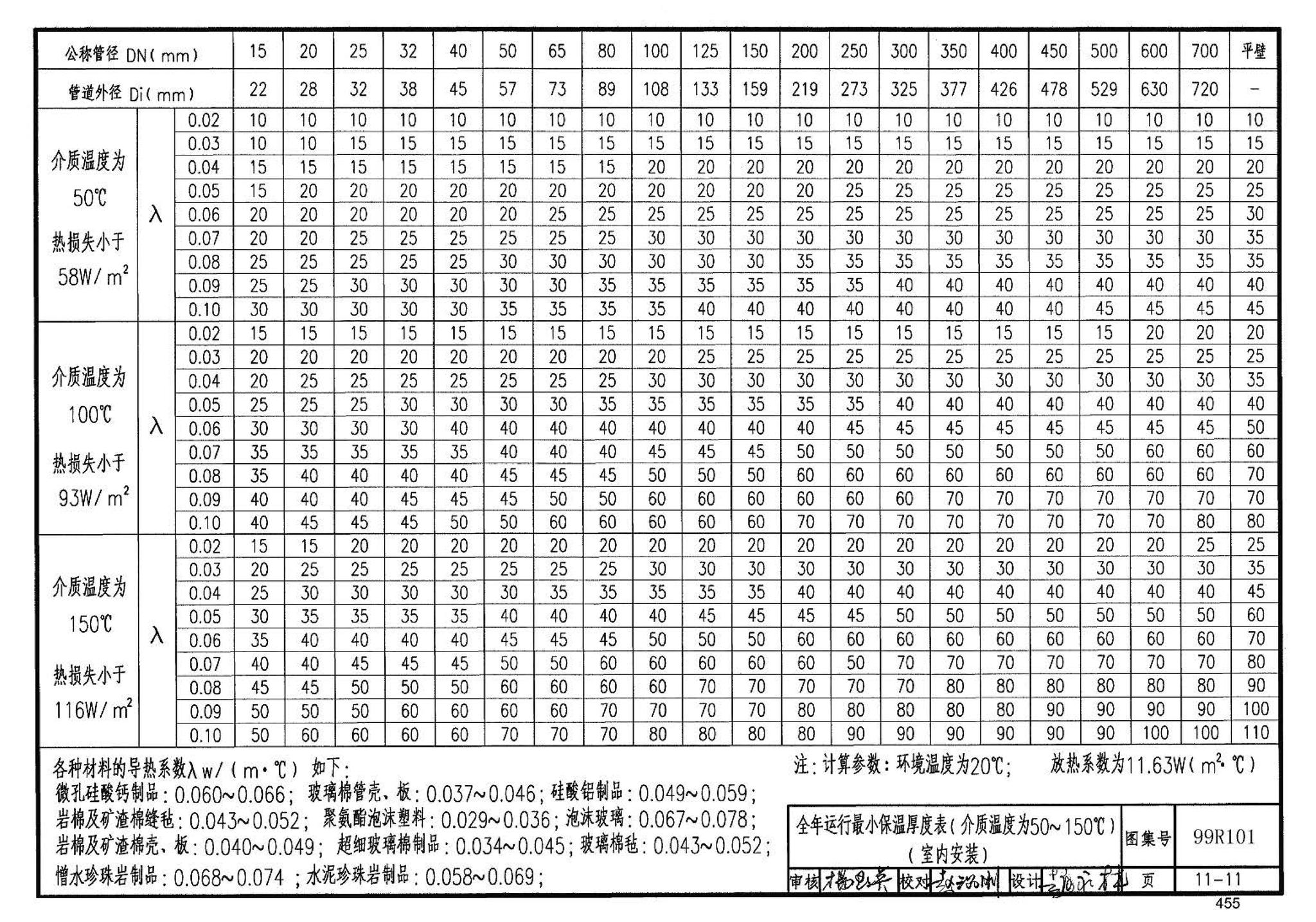 99R101--燃煤锅炉房工程设计施工图集