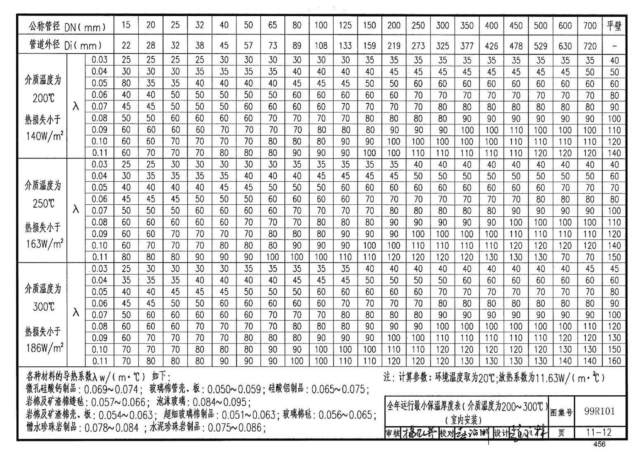 99R101--燃煤锅炉房工程设计施工图集