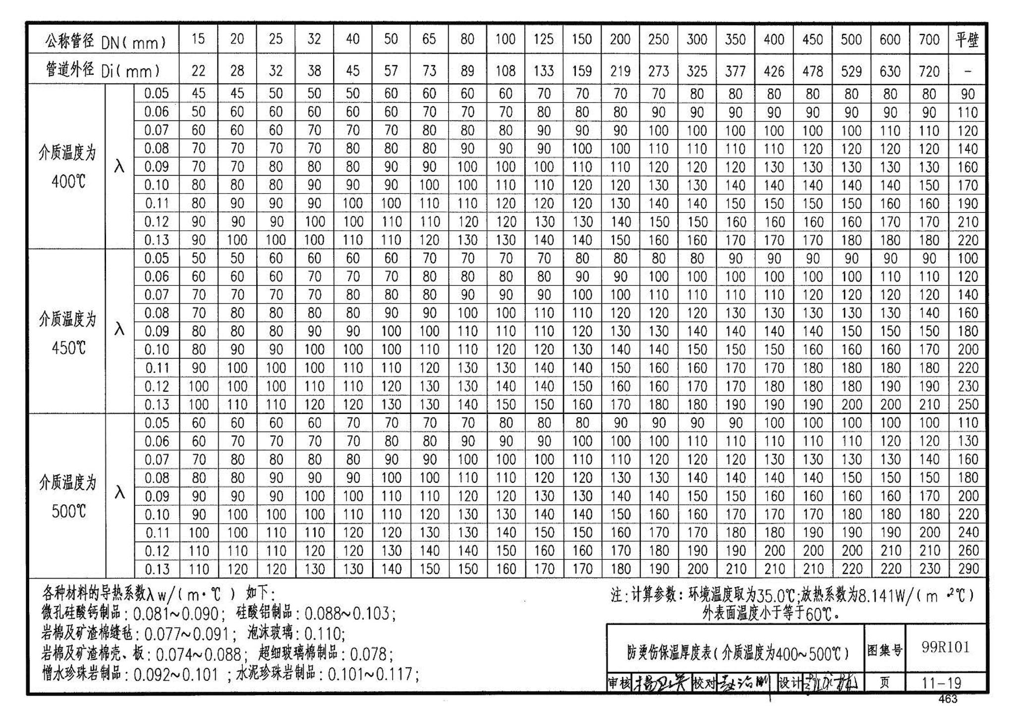 99R101--燃煤锅炉房工程设计施工图集