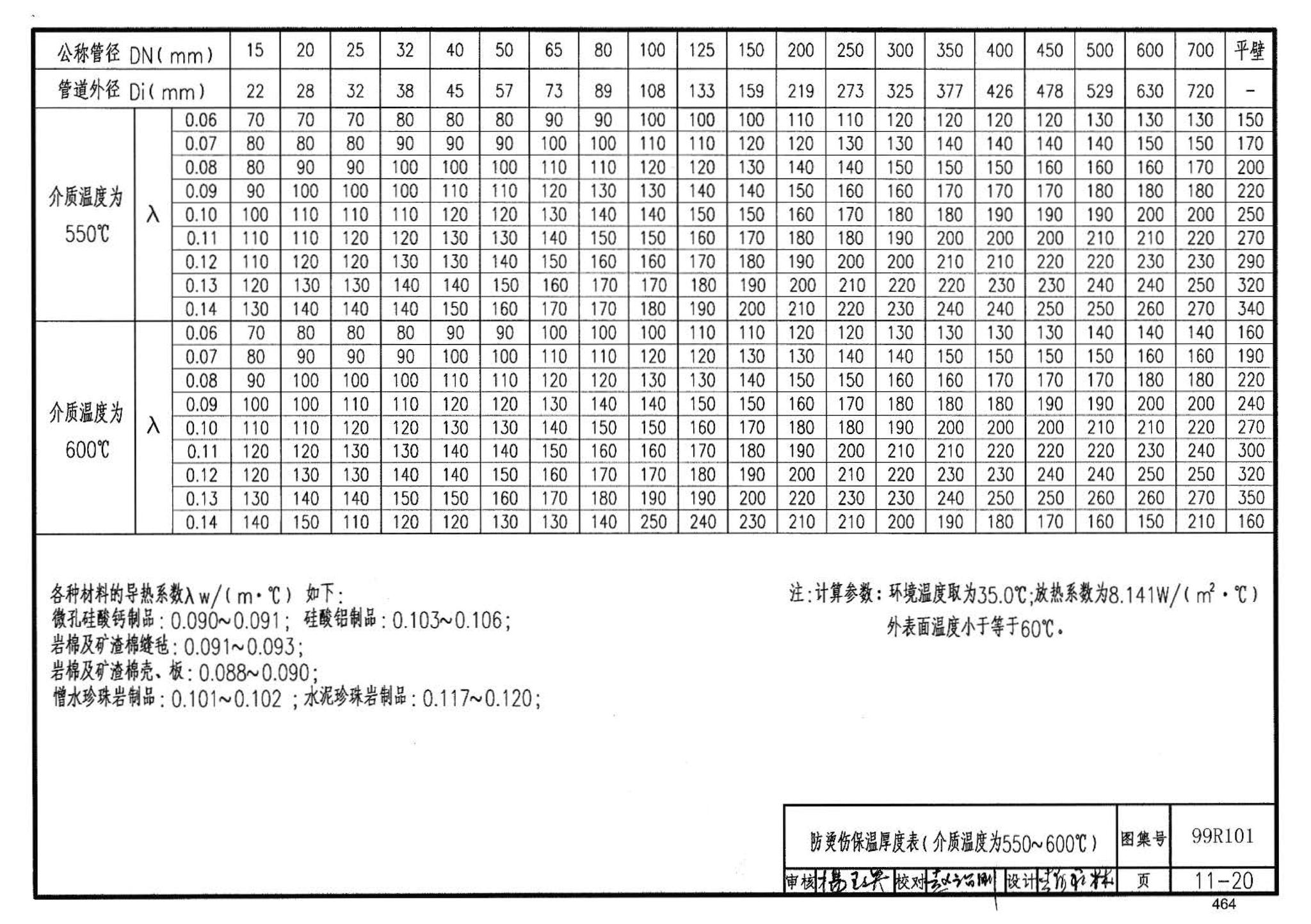 99R101--燃煤锅炉房工程设计施工图集