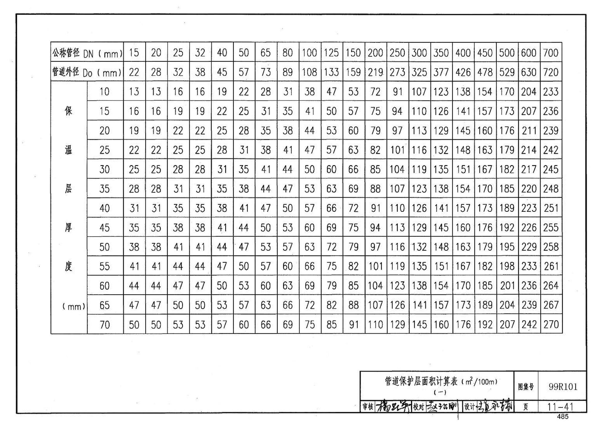 99R101--燃煤锅炉房工程设计施工图集