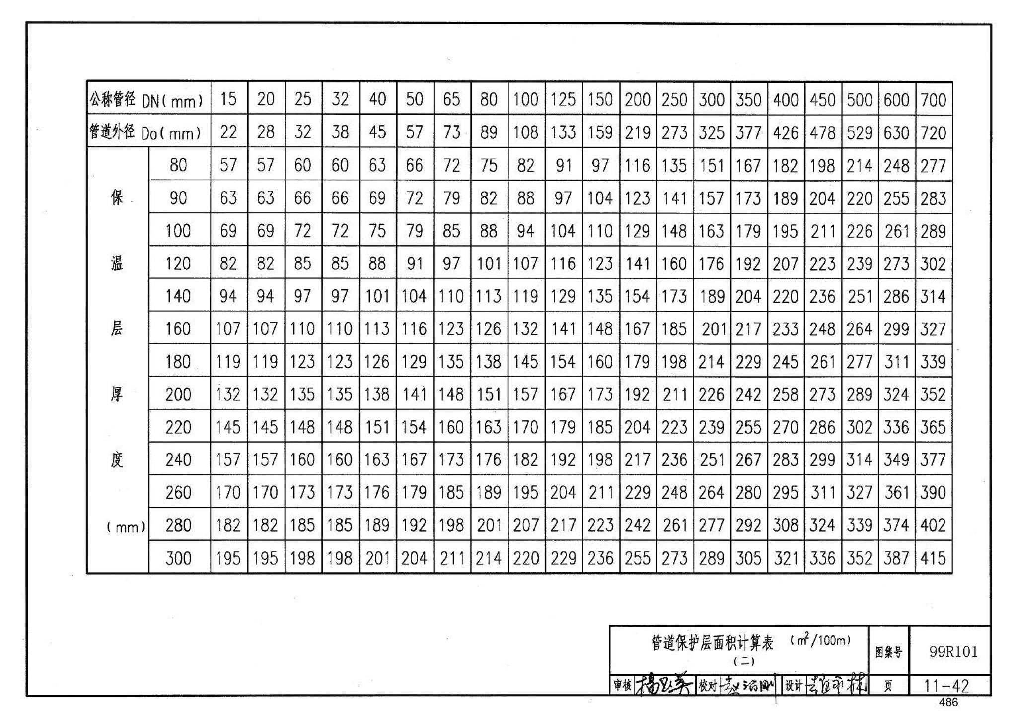 99R101--燃煤锅炉房工程设计施工图集