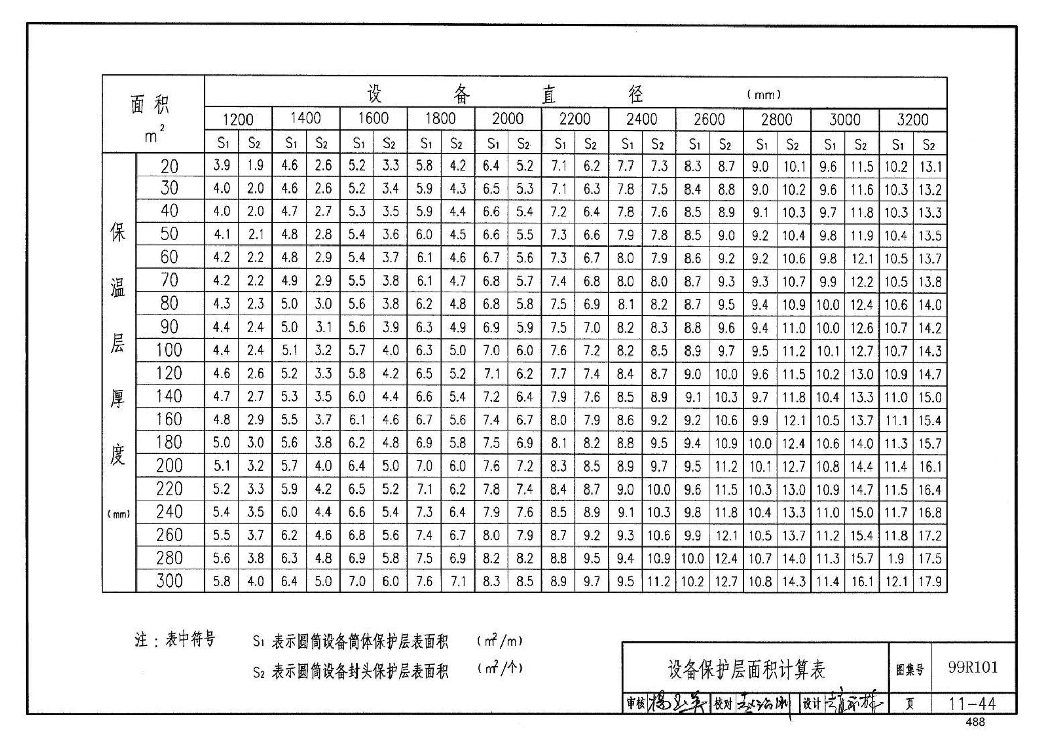 99R101--燃煤锅炉房工程设计施工图集