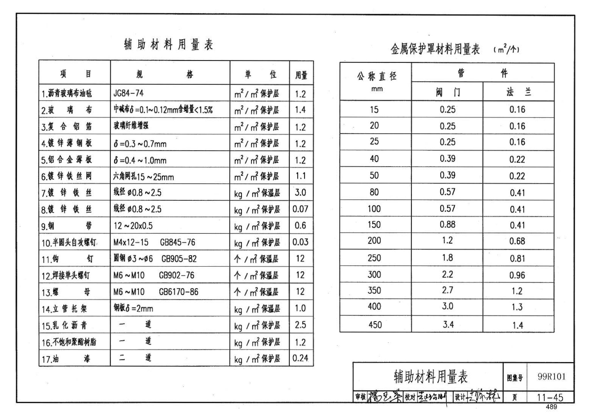 99R101--燃煤锅炉房工程设计施工图集