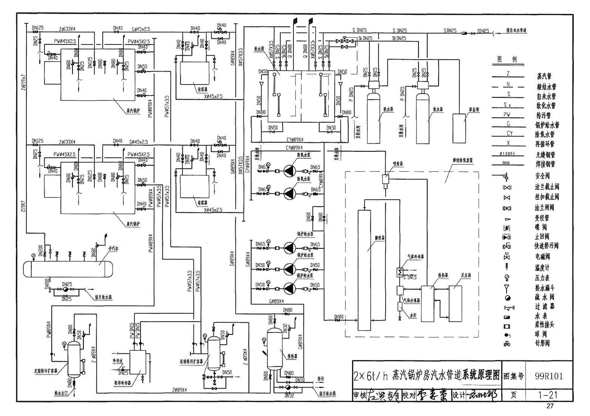 99R101--燃煤锅炉房工程设计施工图集