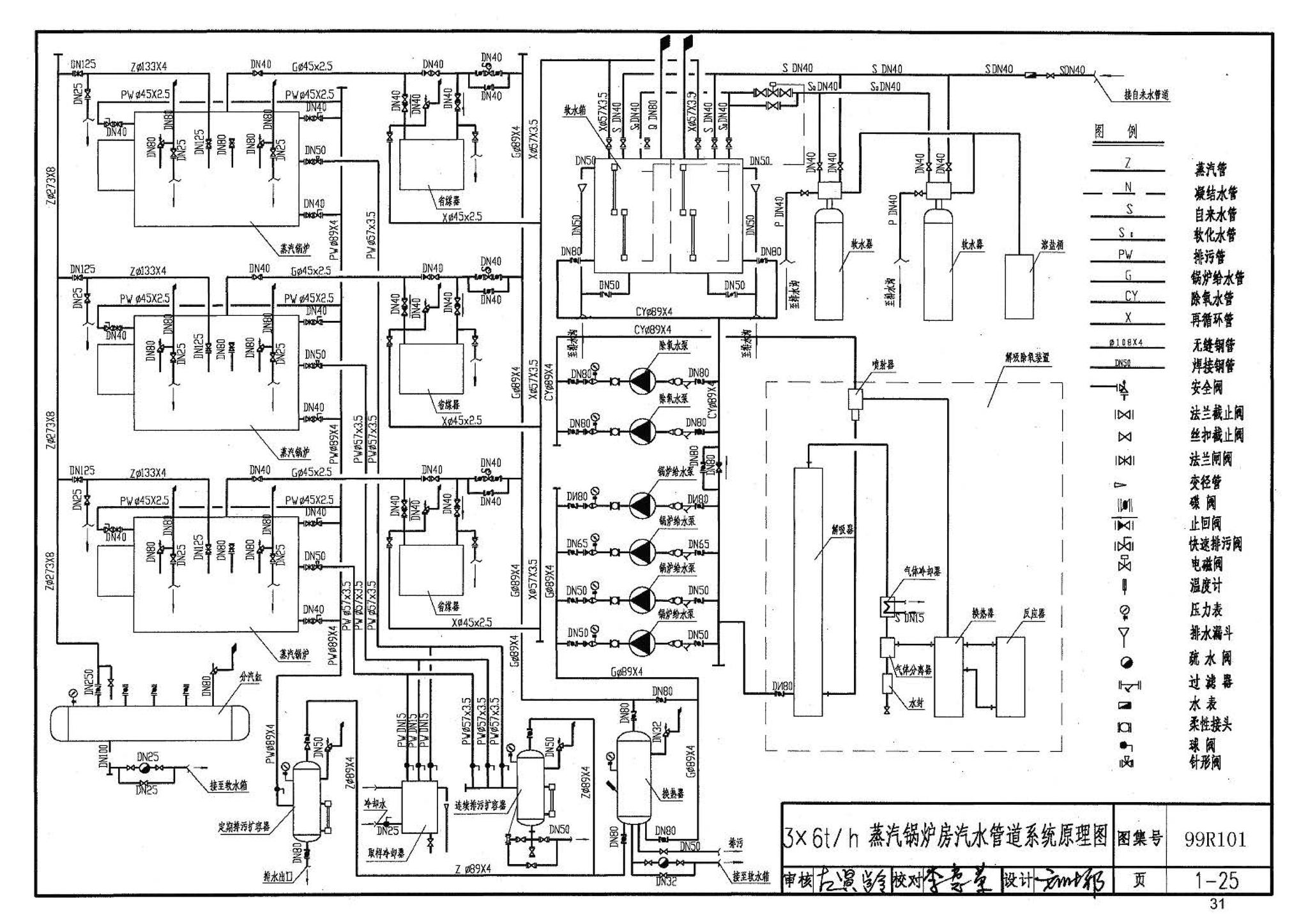 99R101--燃煤锅炉房工程设计施工图集