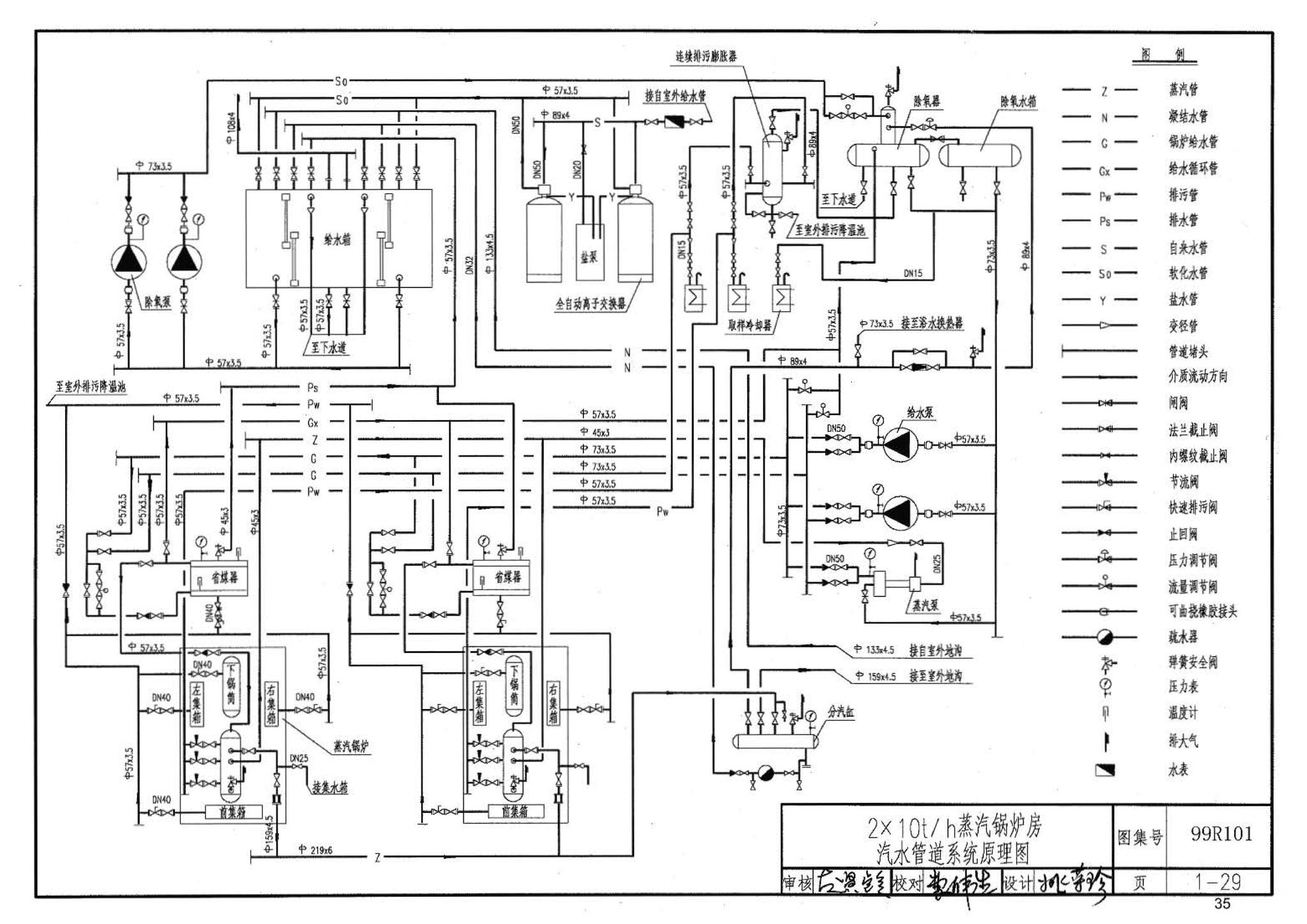 99R101--燃煤锅炉房工程设计施工图集