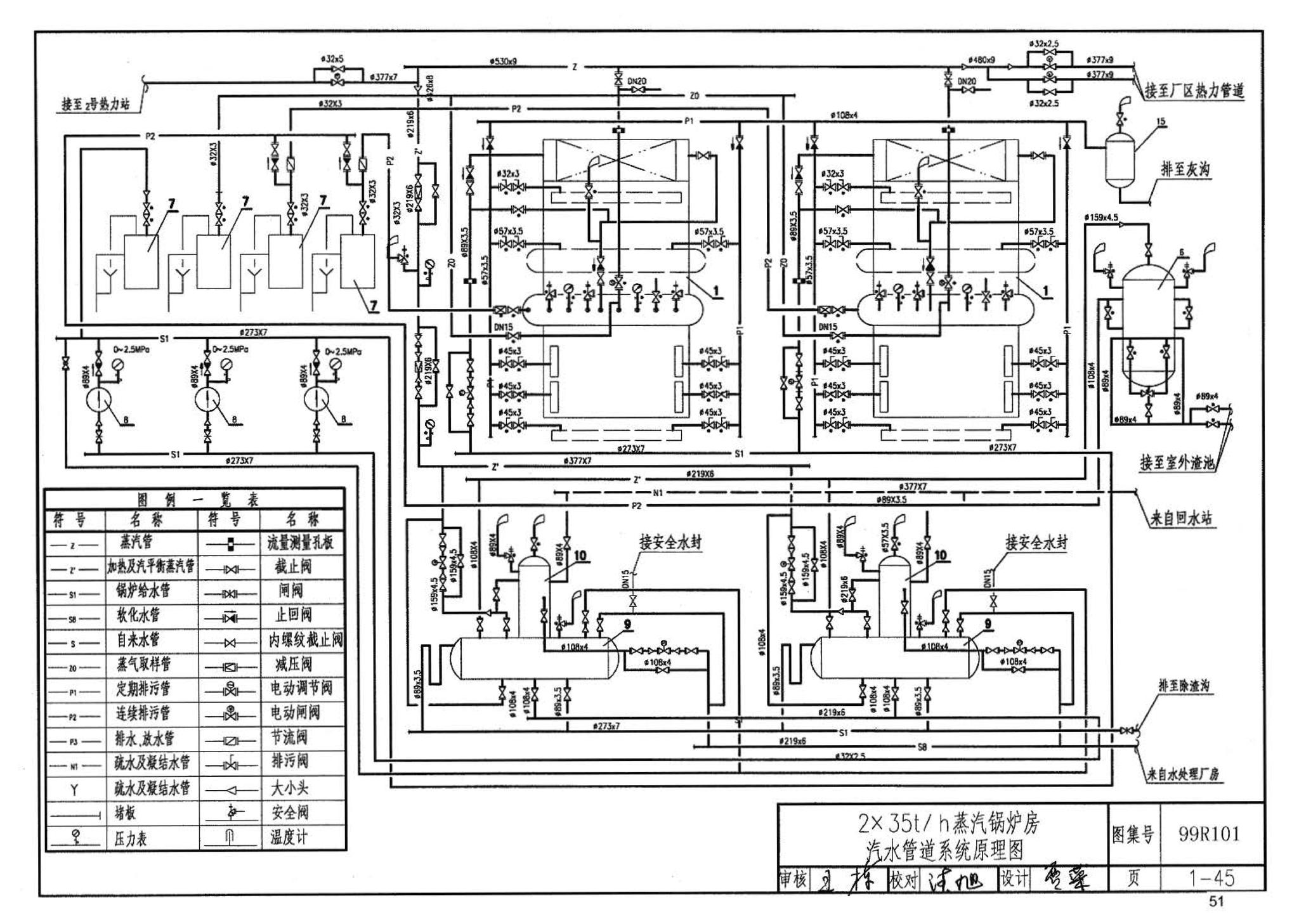 99R101--燃煤锅炉房工程设计施工图集