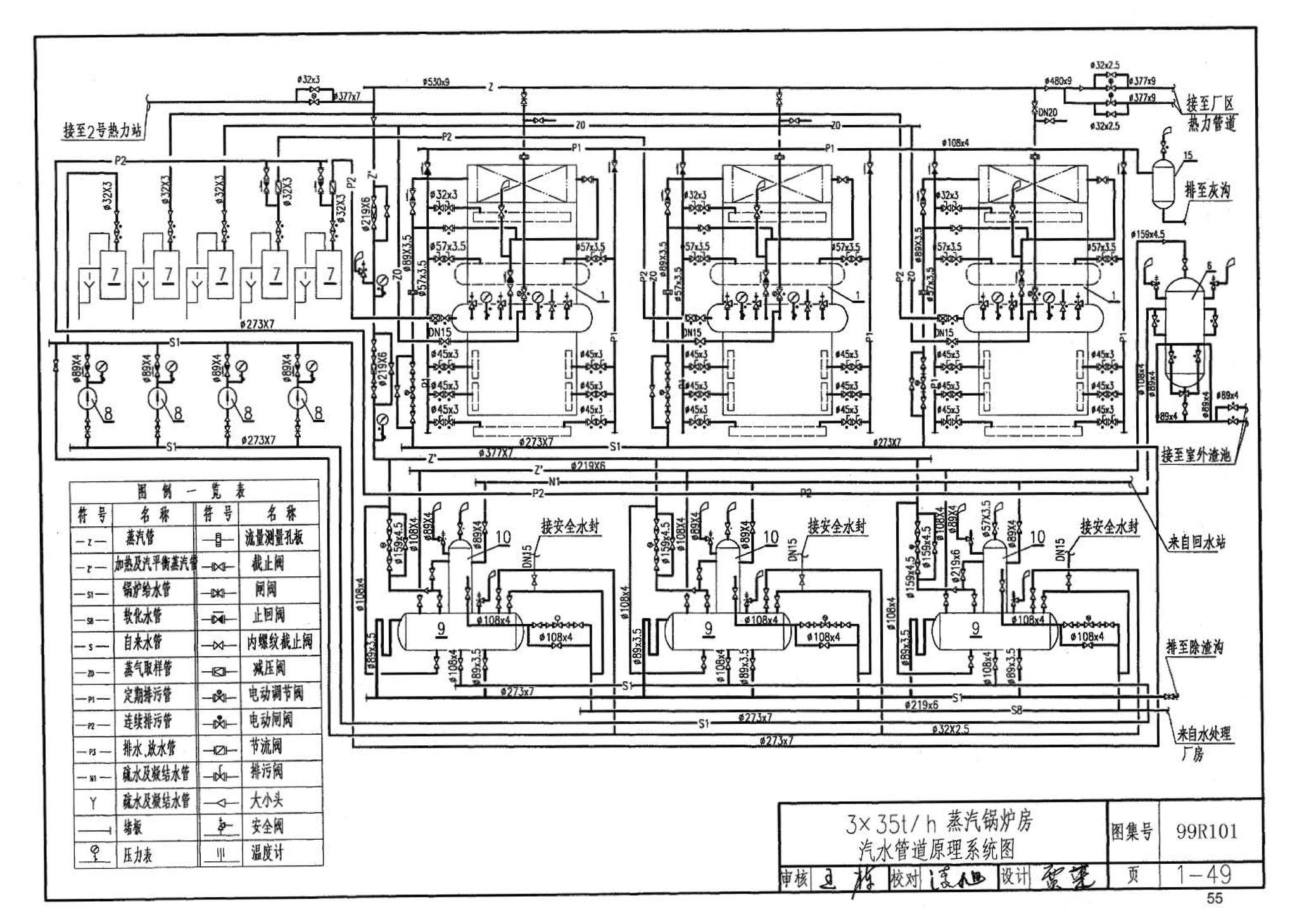 99R101--燃煤锅炉房工程设计施工图集