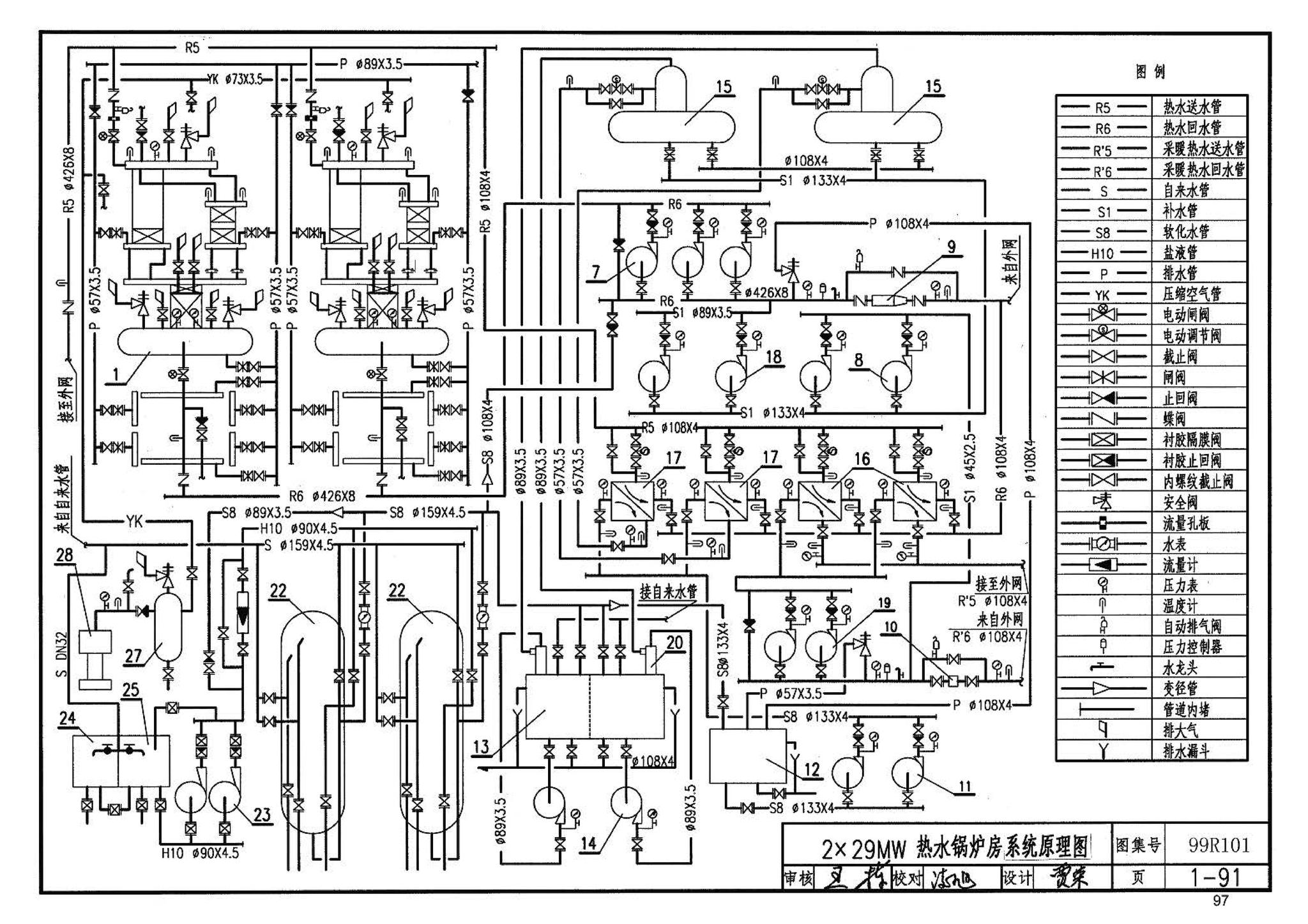 99R101--燃煤锅炉房工程设计施工图集
