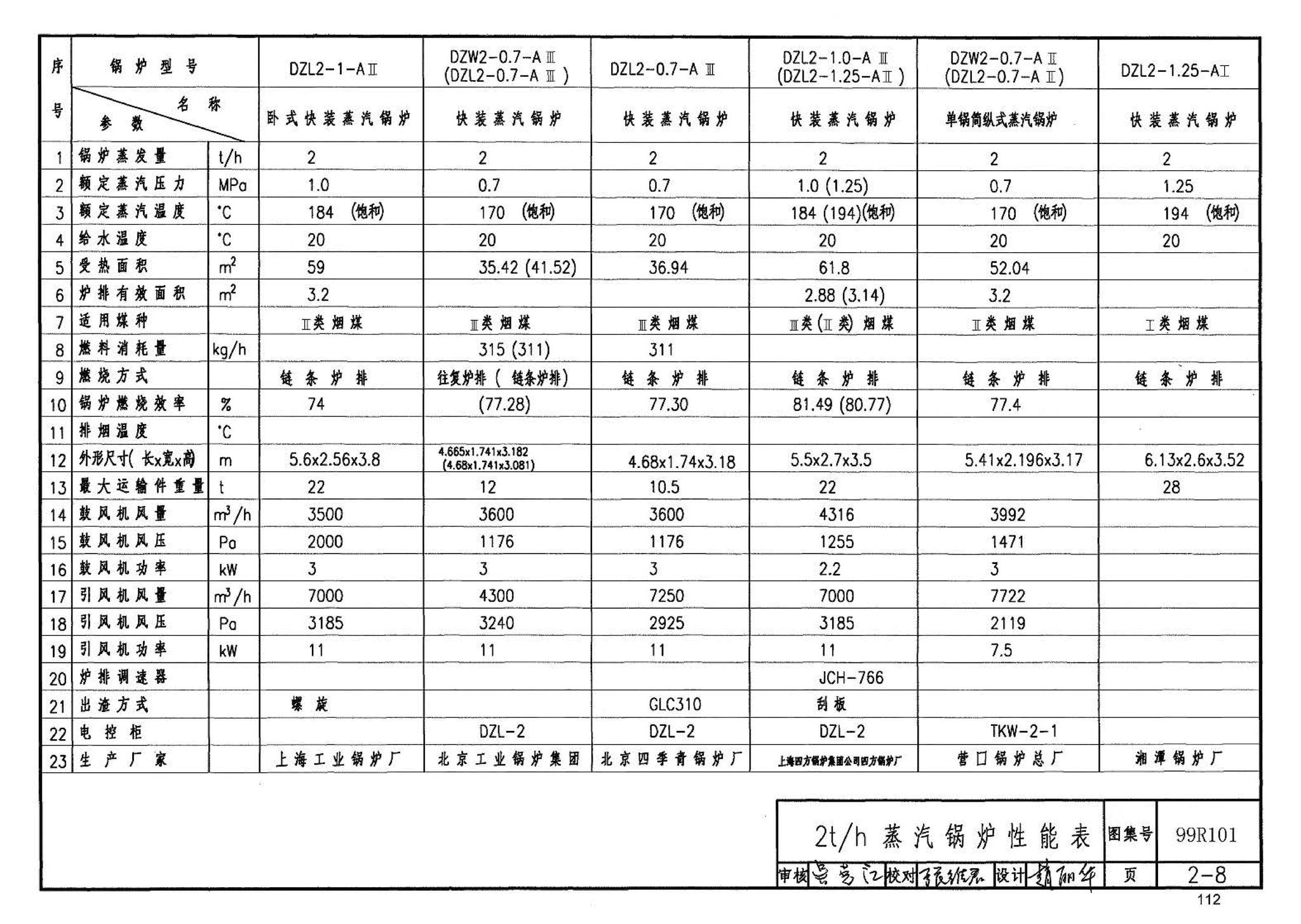 99R101--燃煤锅炉房工程设计施工图集