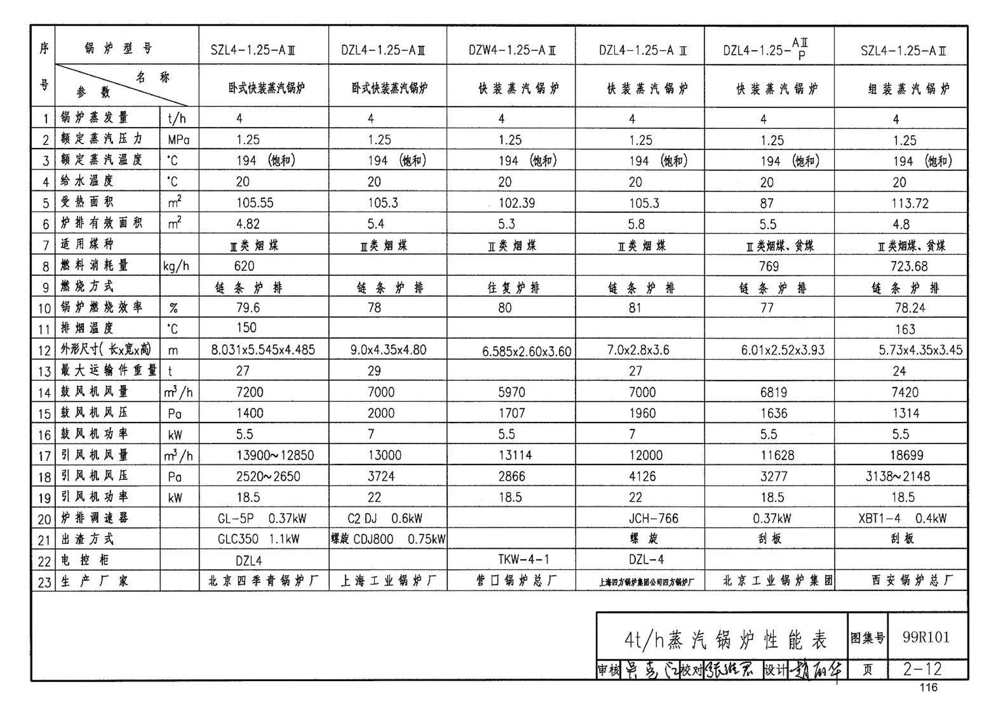 99R101--燃煤锅炉房工程设计施工图集