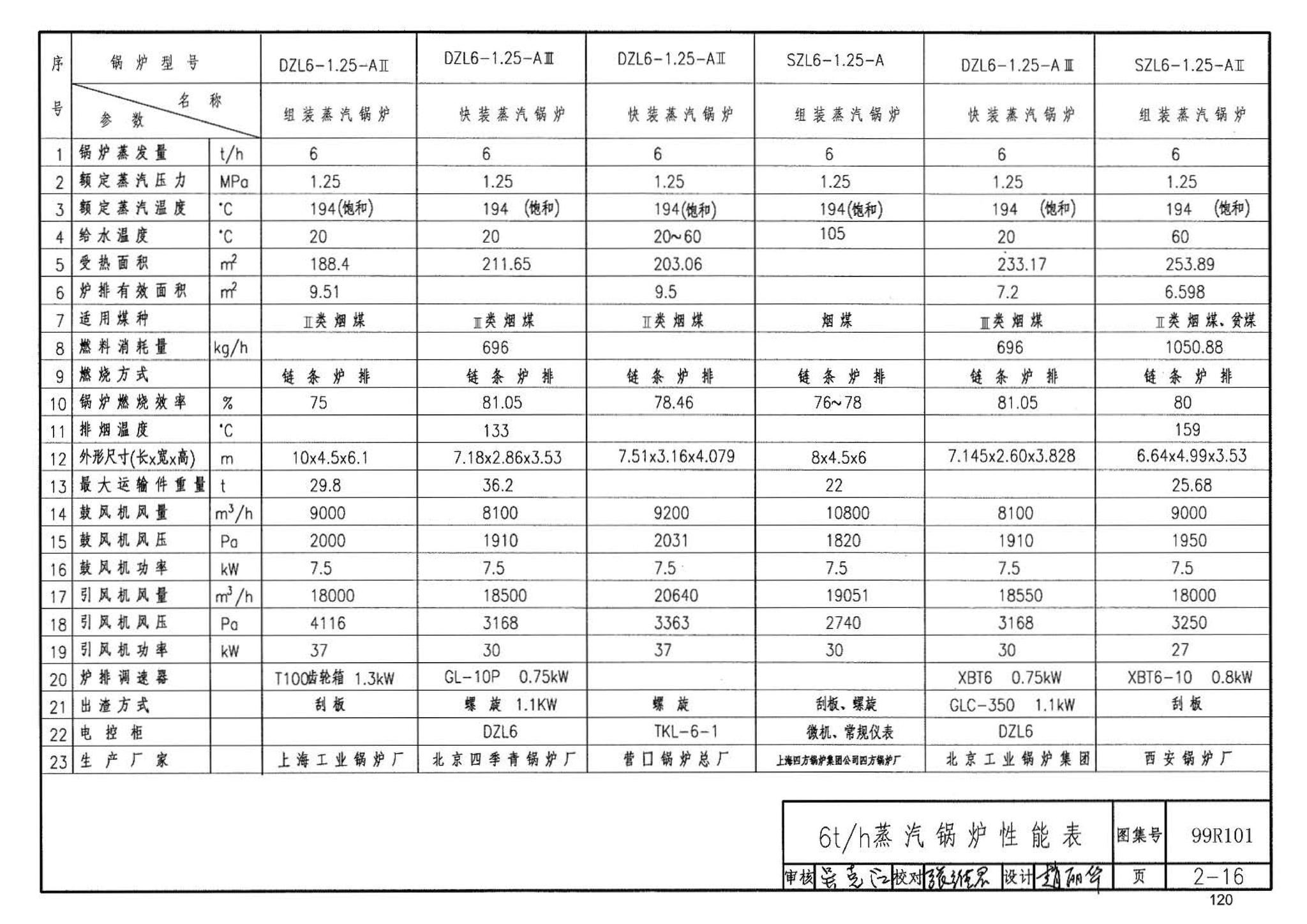 99R101--燃煤锅炉房工程设计施工图集