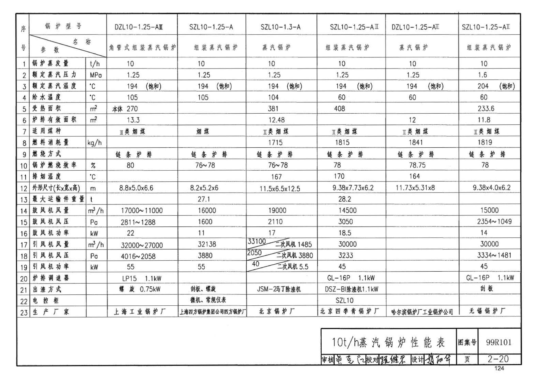 99R101--燃煤锅炉房工程设计施工图集