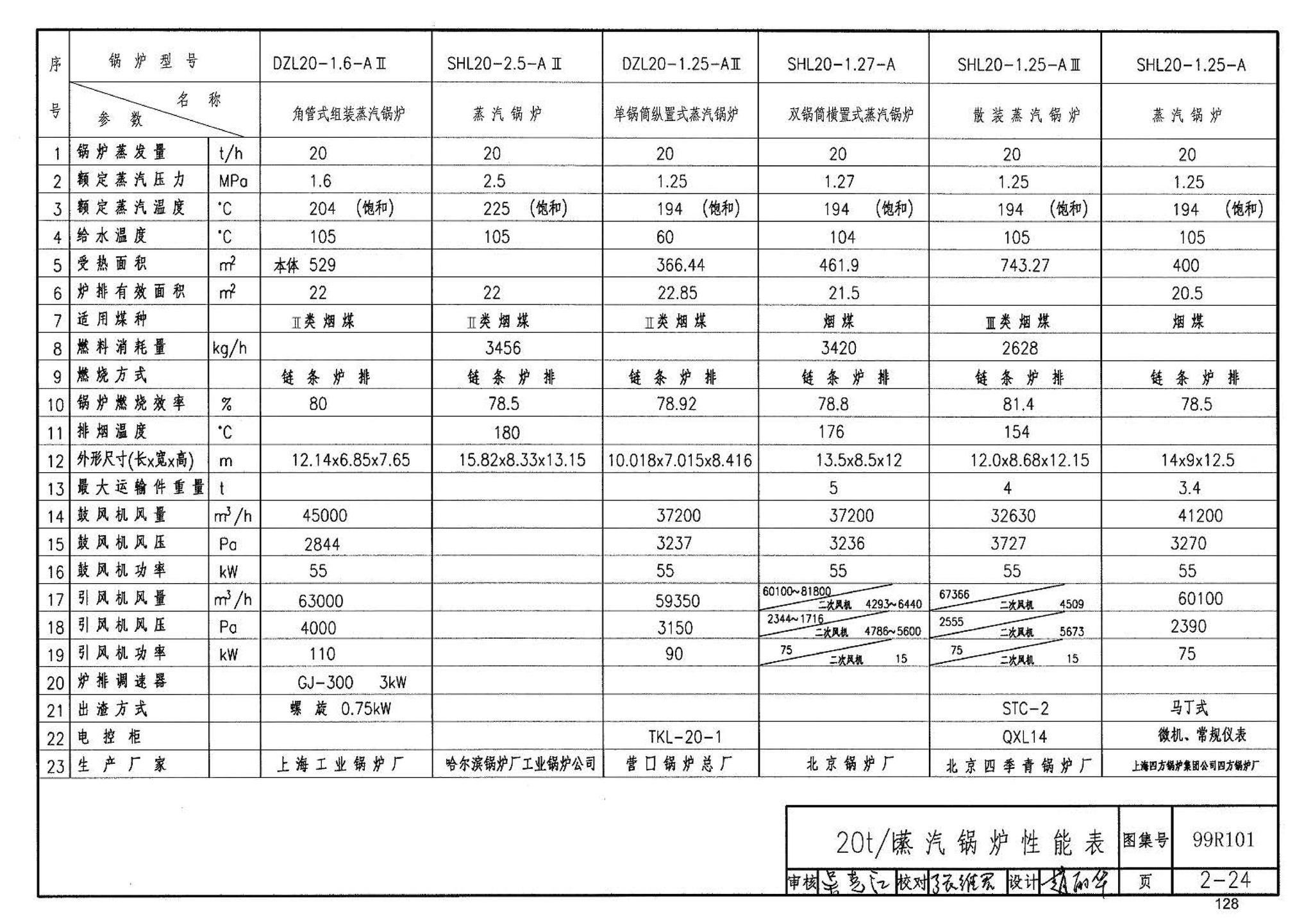 99R101--燃煤锅炉房工程设计施工图集