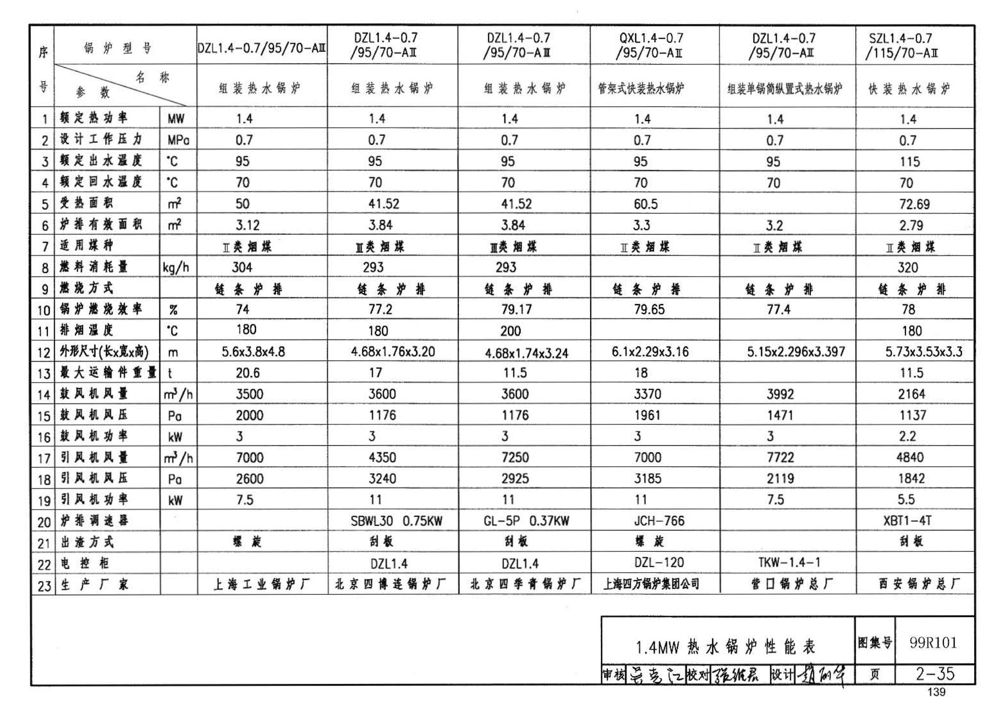 99R101--燃煤锅炉房工程设计施工图集