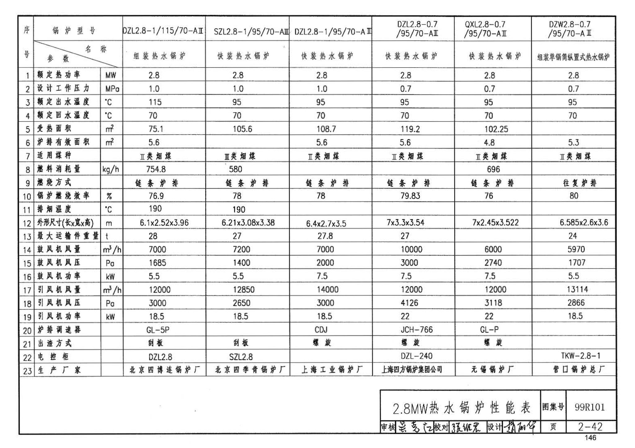 99R101--燃煤锅炉房工程设计施工图集