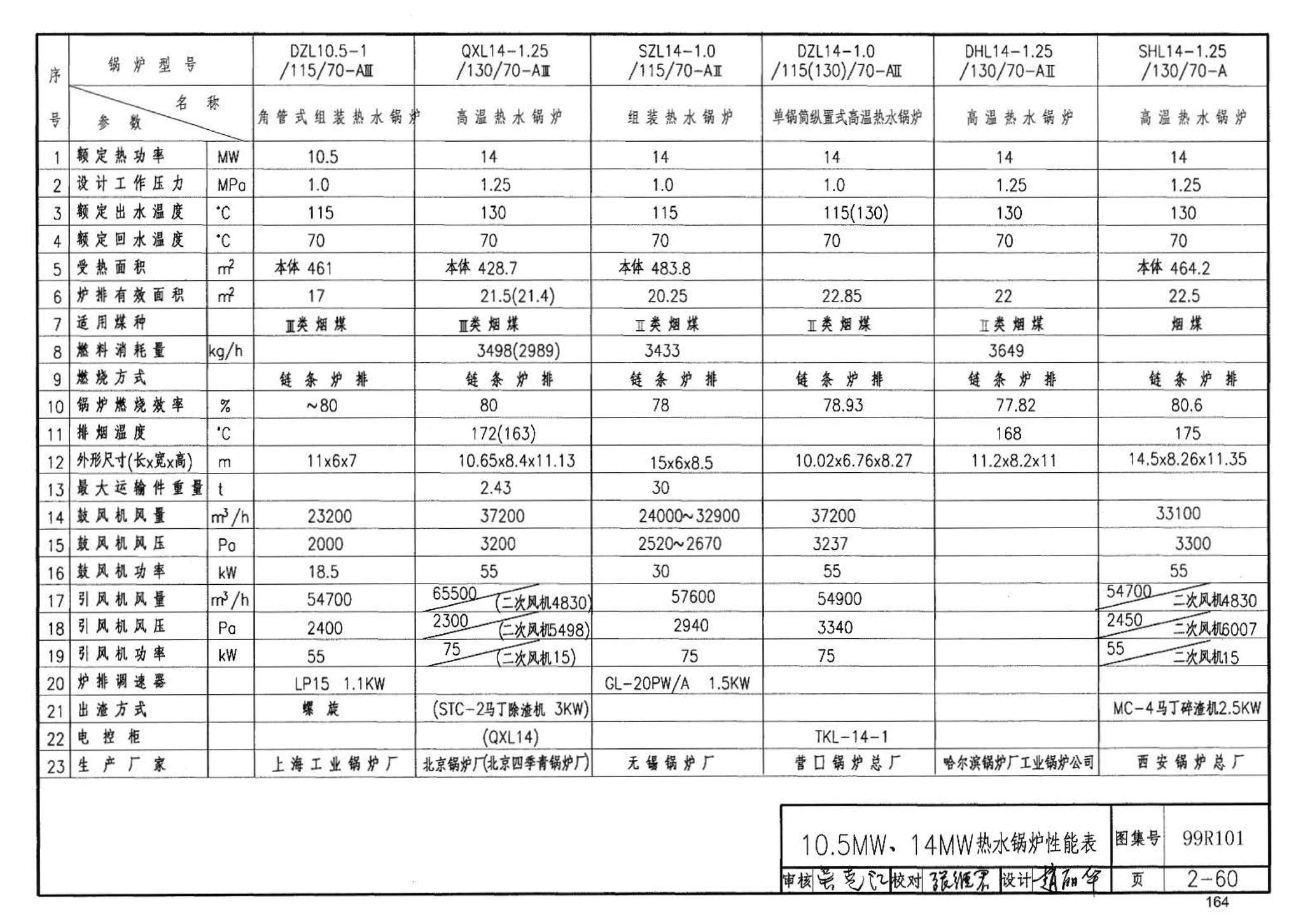 99R101--燃煤锅炉房工程设计施工图集