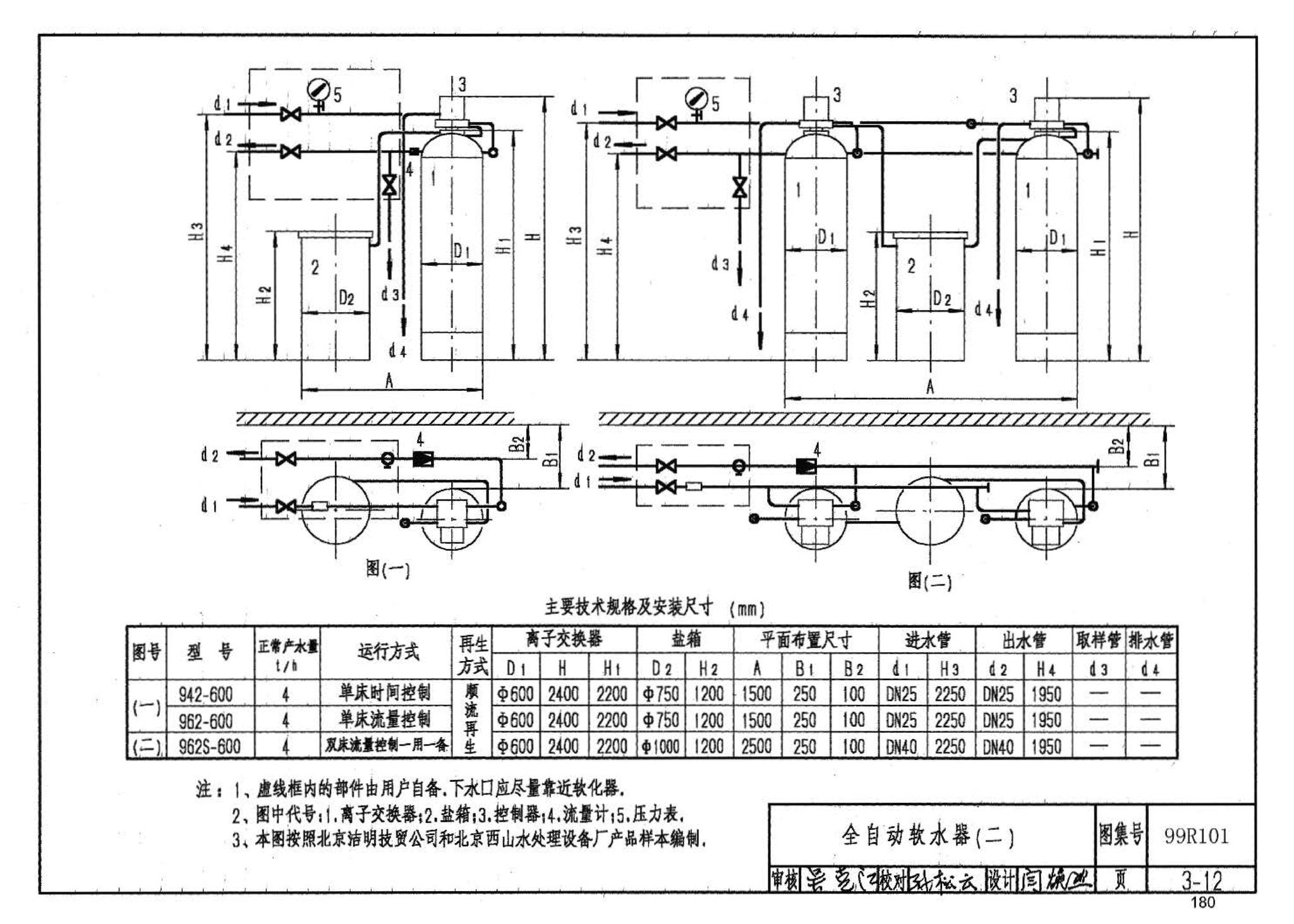 99R101--燃煤锅炉房工程设计施工图集